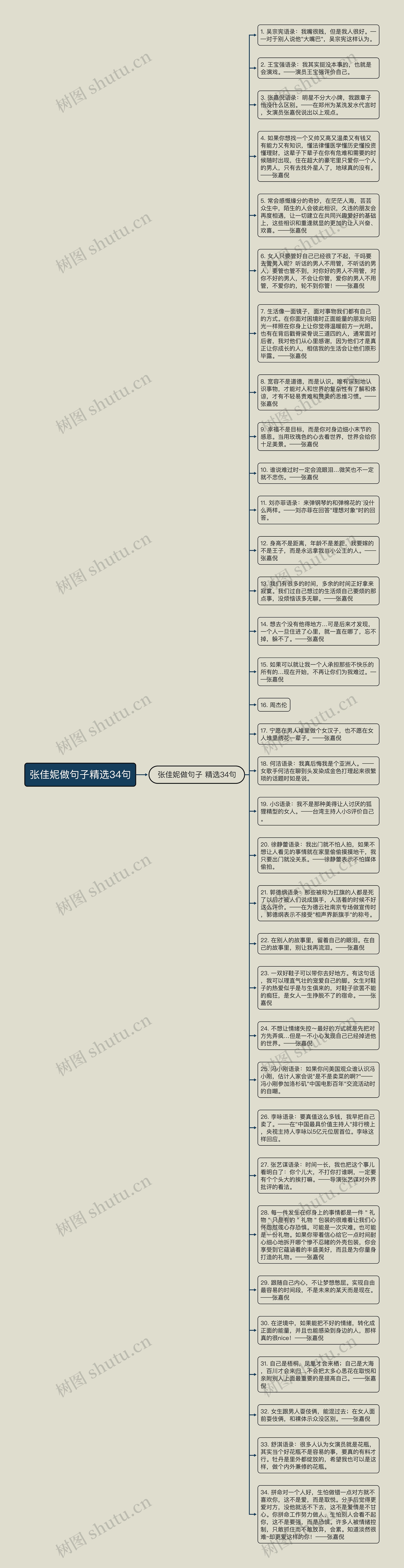 张佳妮做句子精选34句思维导图