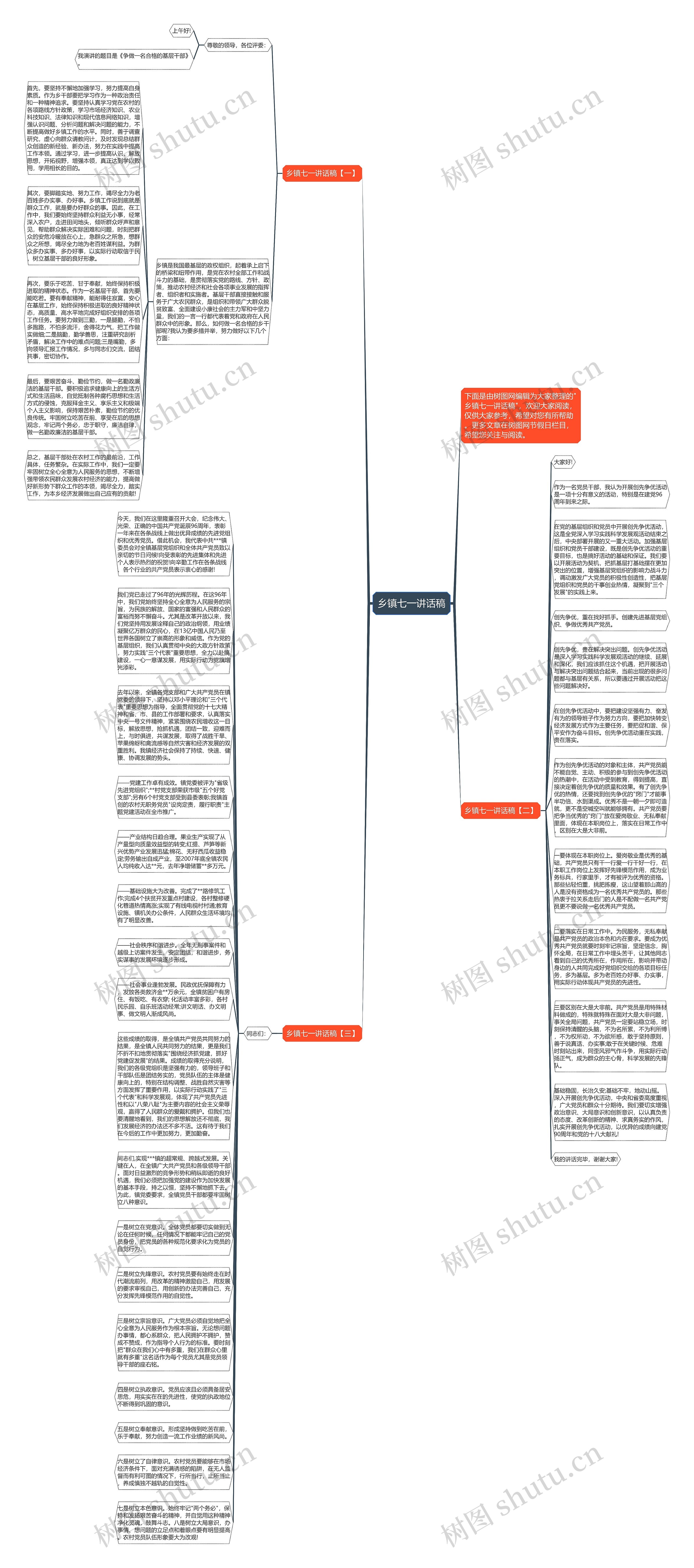 乡镇七一讲话稿思维导图