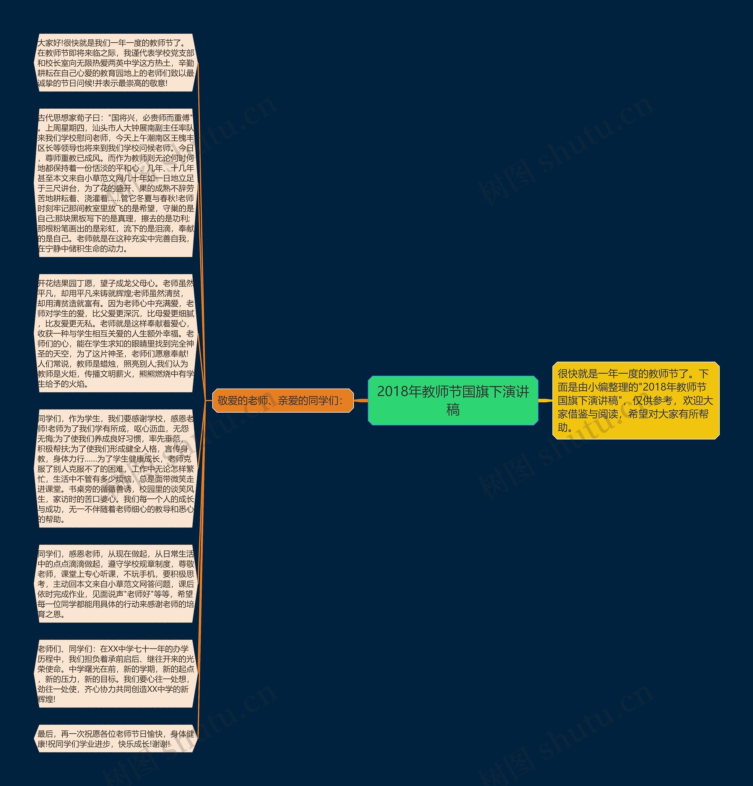 2018年教师节国旗下演讲稿思维导图