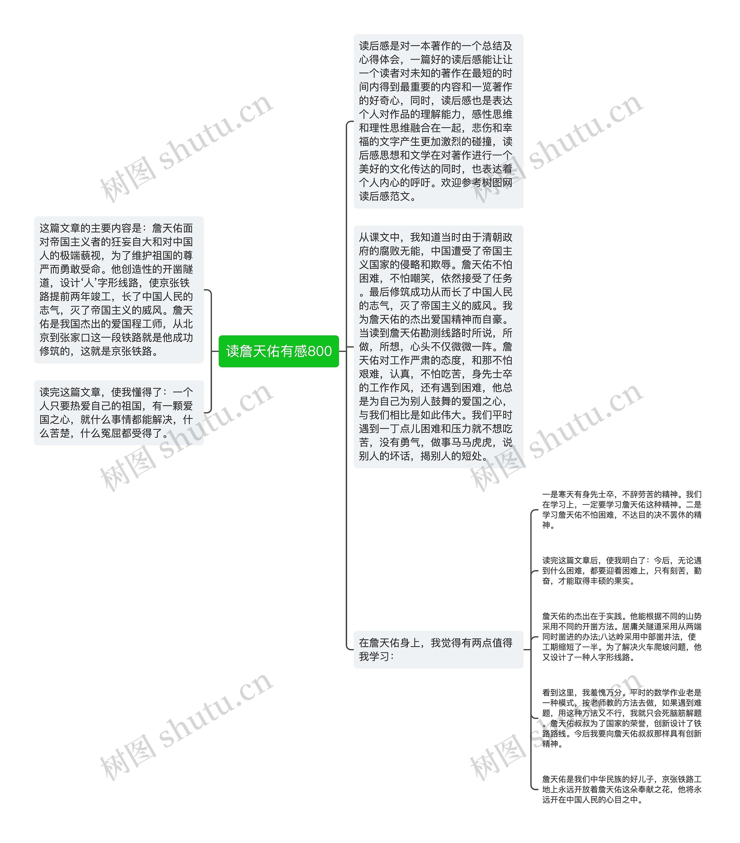 读詹天佑有感800思维导图