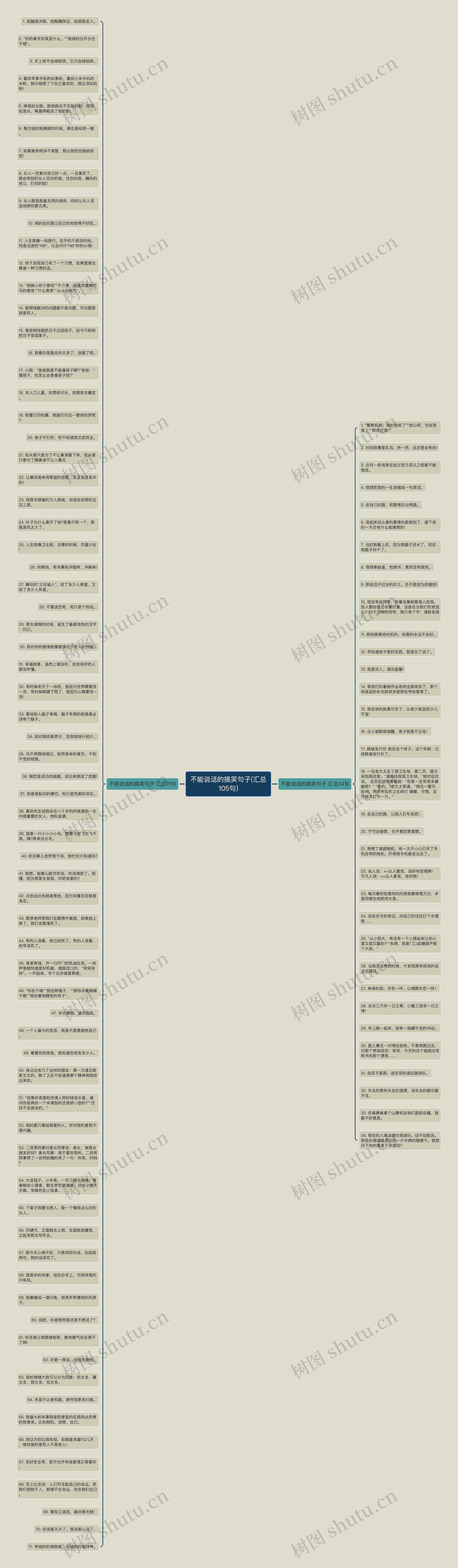 不能说话的搞笑句子(汇总105句)思维导图