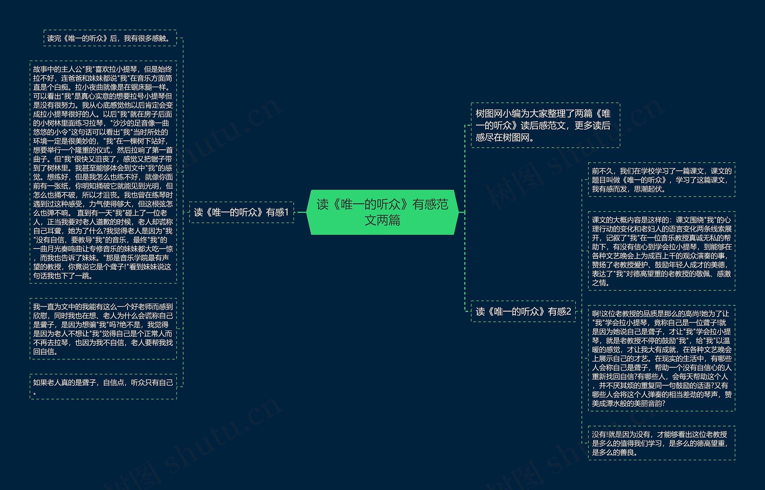 读《唯一的听众》有感范文两篇思维导图