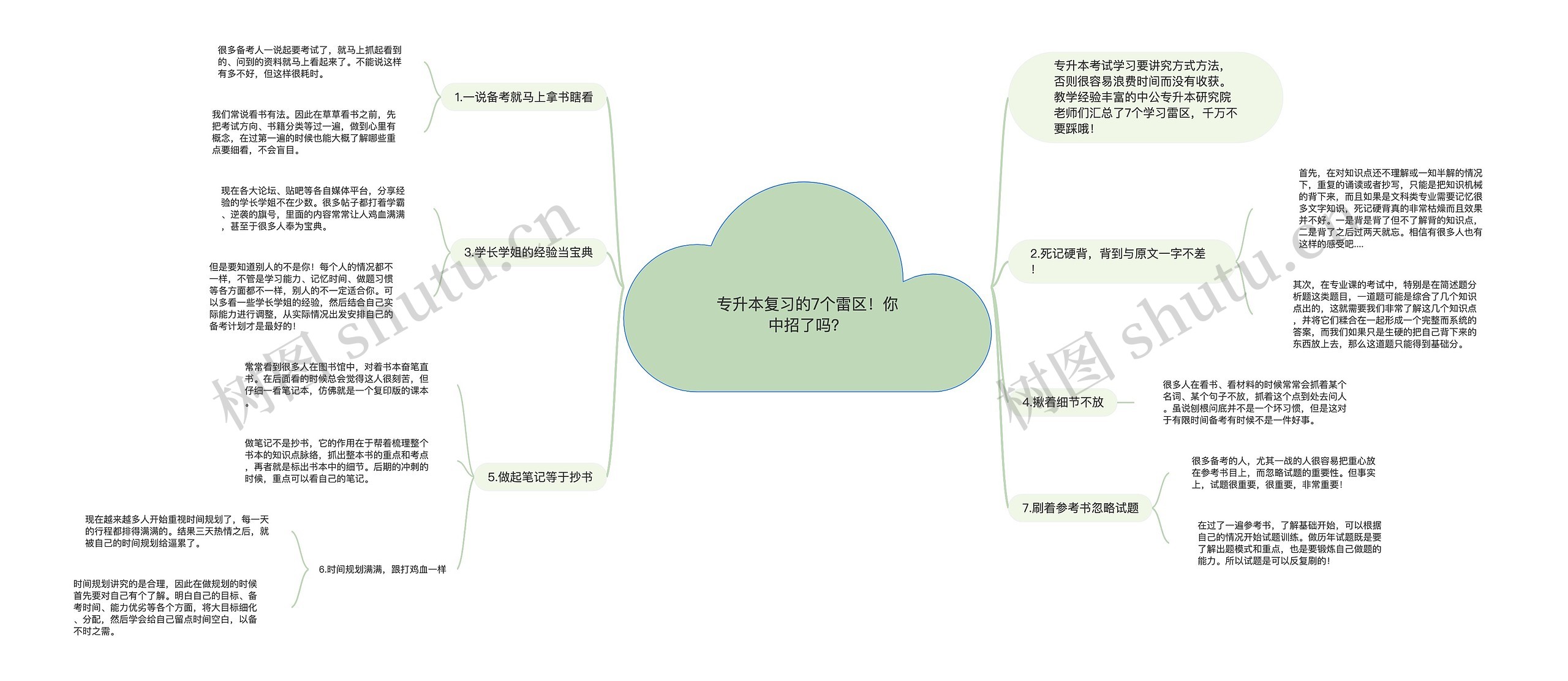 专升本复习的7个雷区！你中招了吗？思维导图