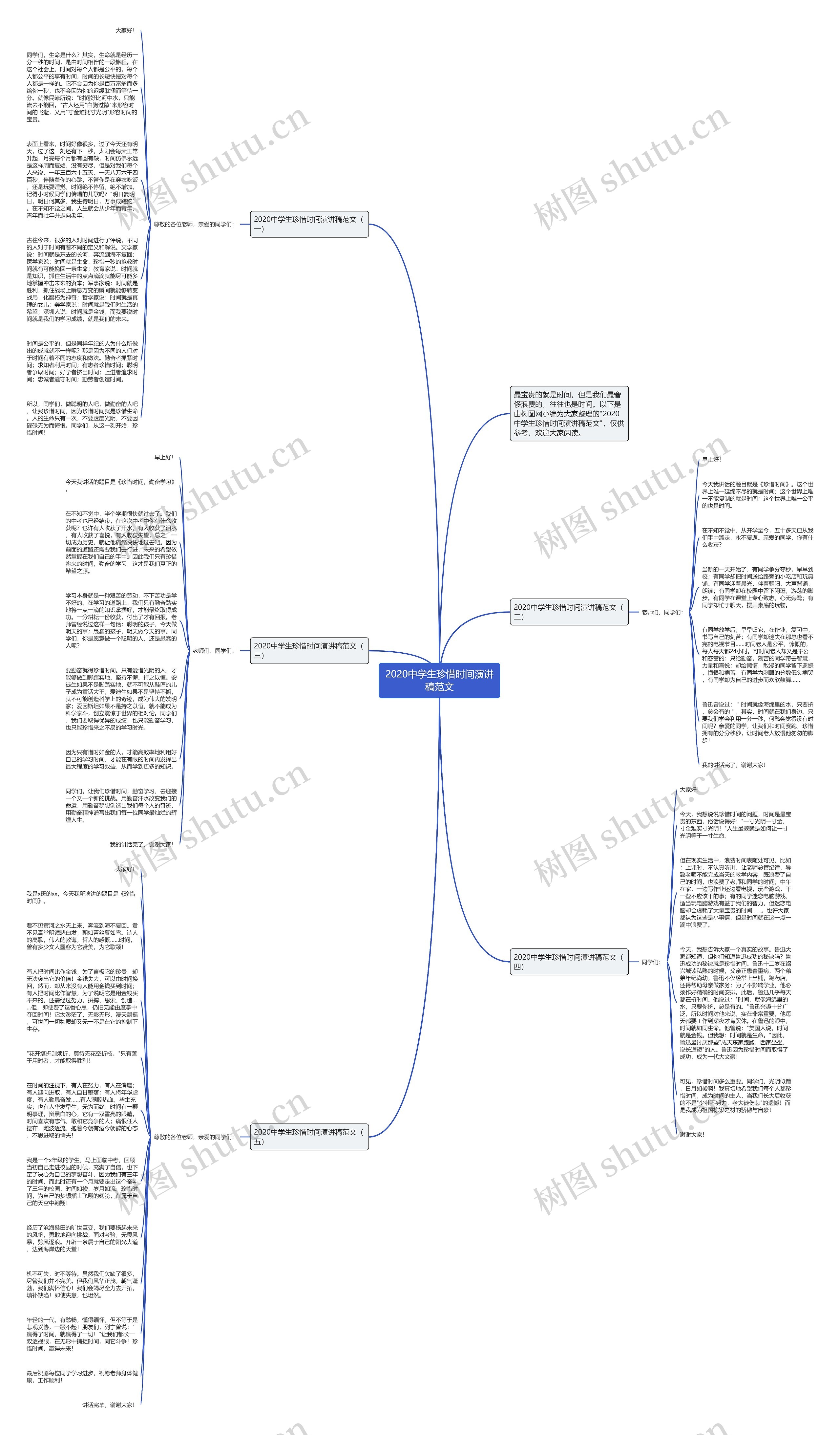2020中学生珍惜时间演讲稿范文思维导图