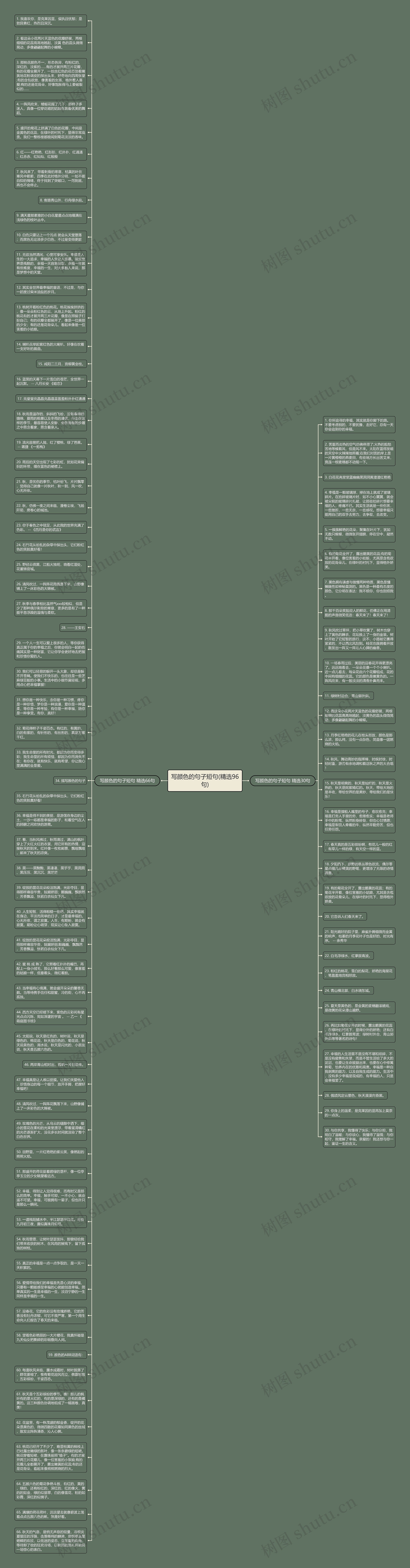 写颜色的句子短句(精选96句)思维导图高清图 写颜色的句子短句(精选96句)思维导图