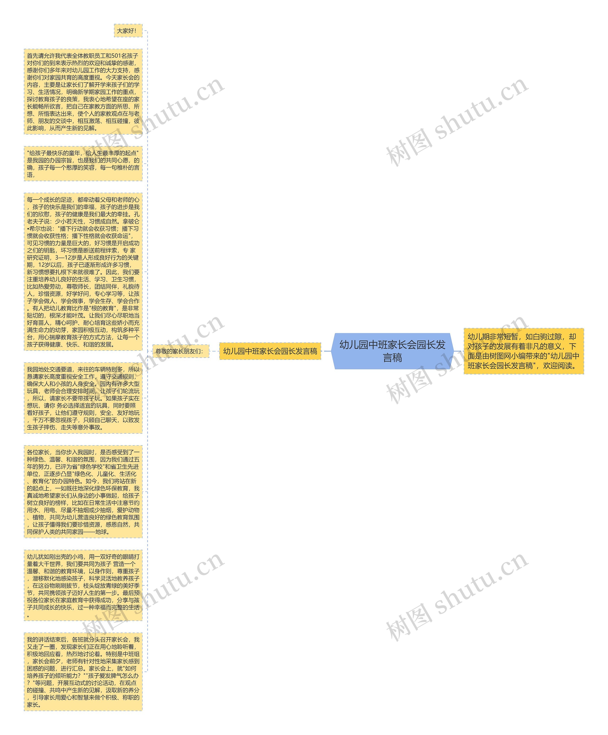 幼儿园中班家长会园长发言稿思维导图