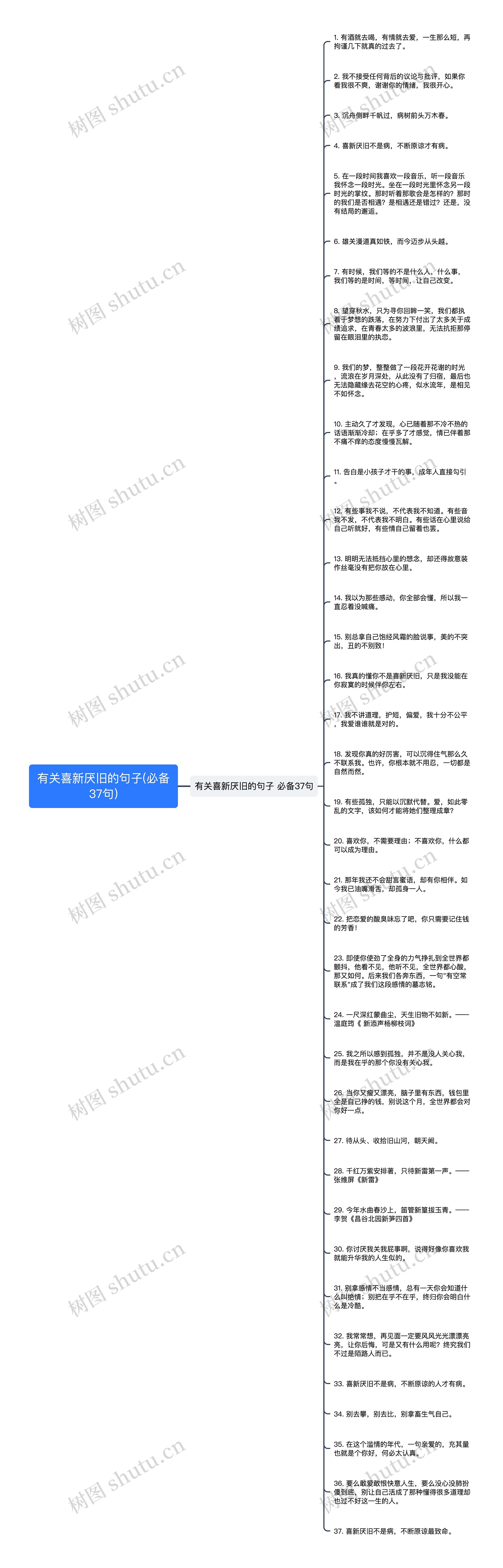 有关喜新厌旧的句子(必备37句)