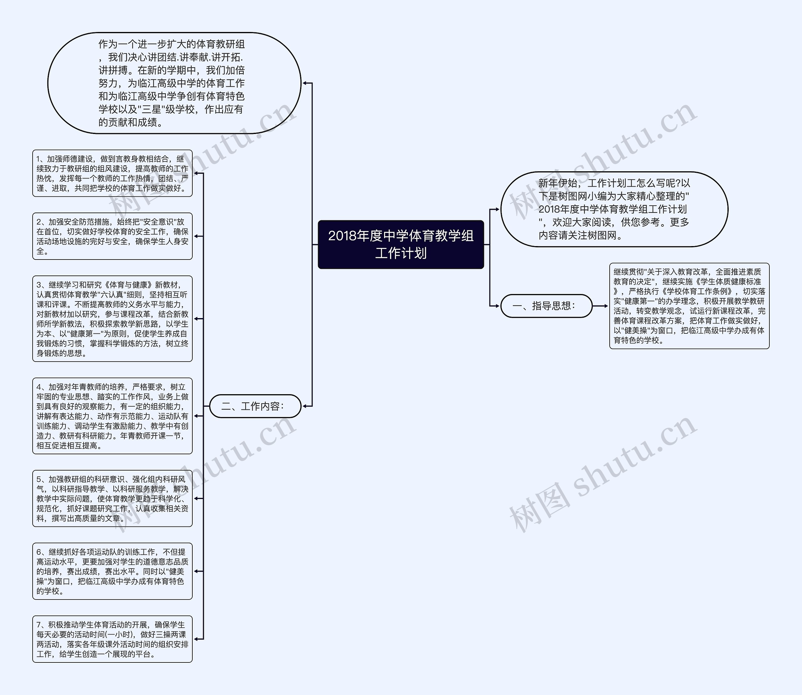 2018年度中学体育教学组工作计划思维导图