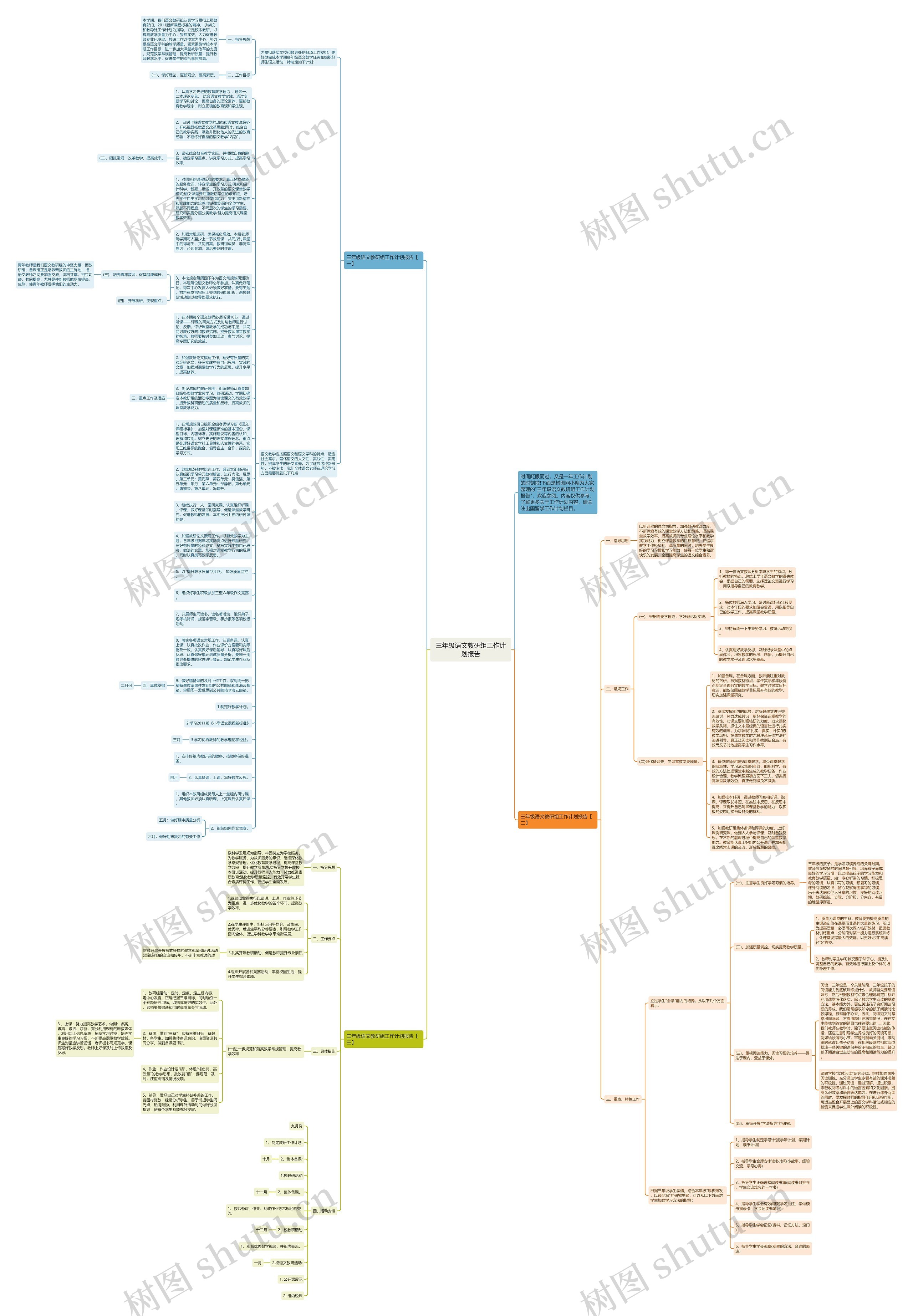 三年级语文教研组工作计划报告思维导图