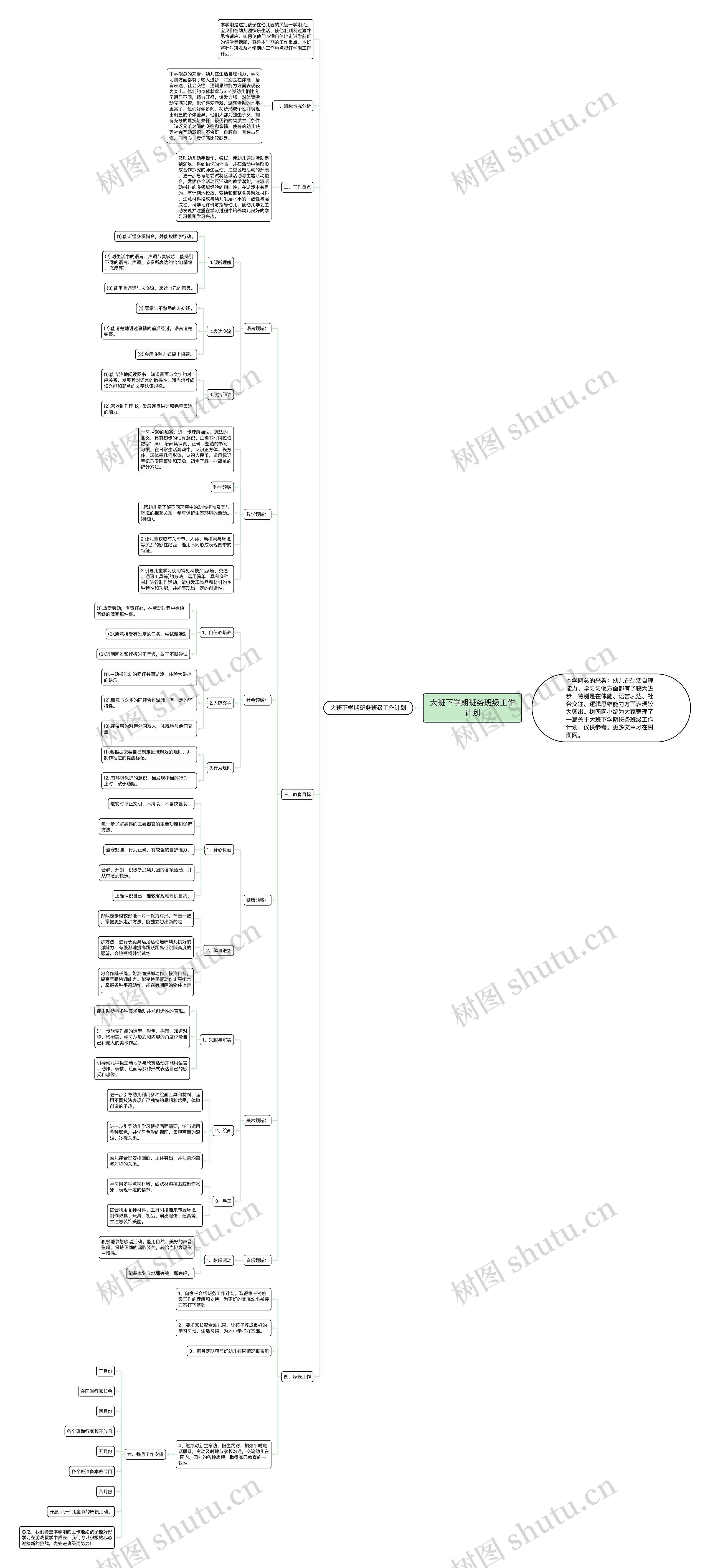 大班下学期班务班级工作计划