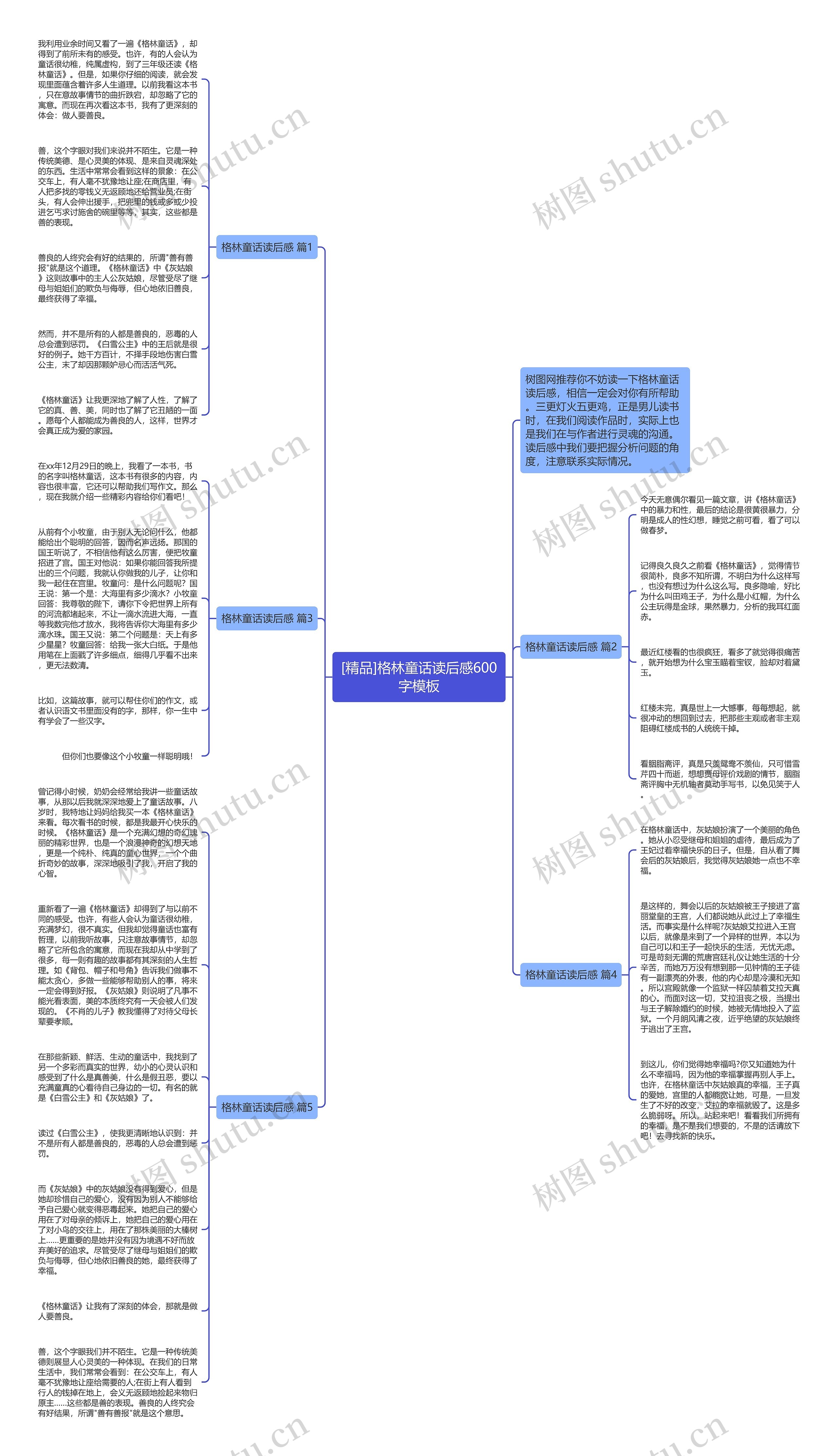 [精品]格林童话读后感600字思维导图