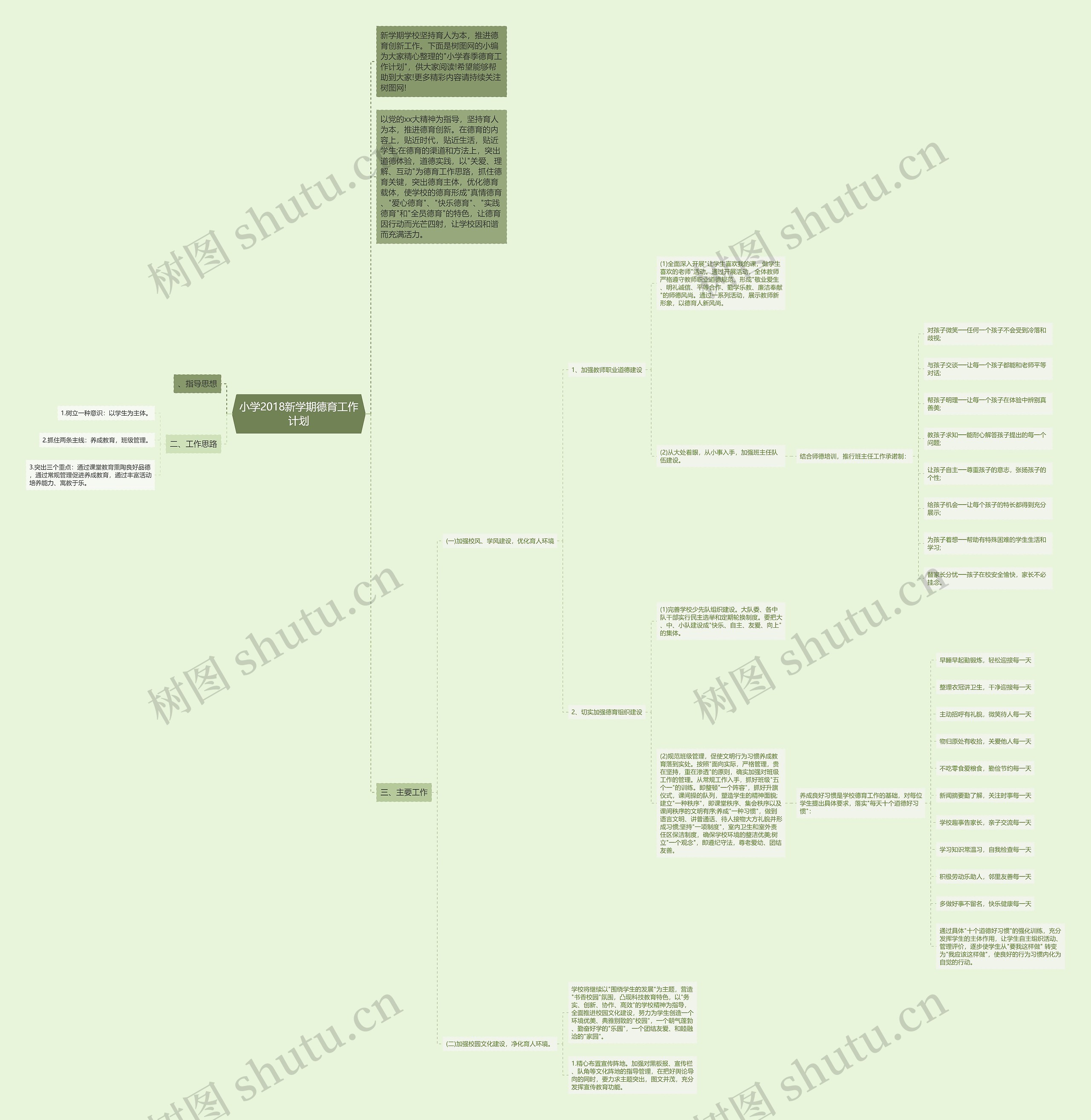 小学2018新学期德育工作计划思维导图