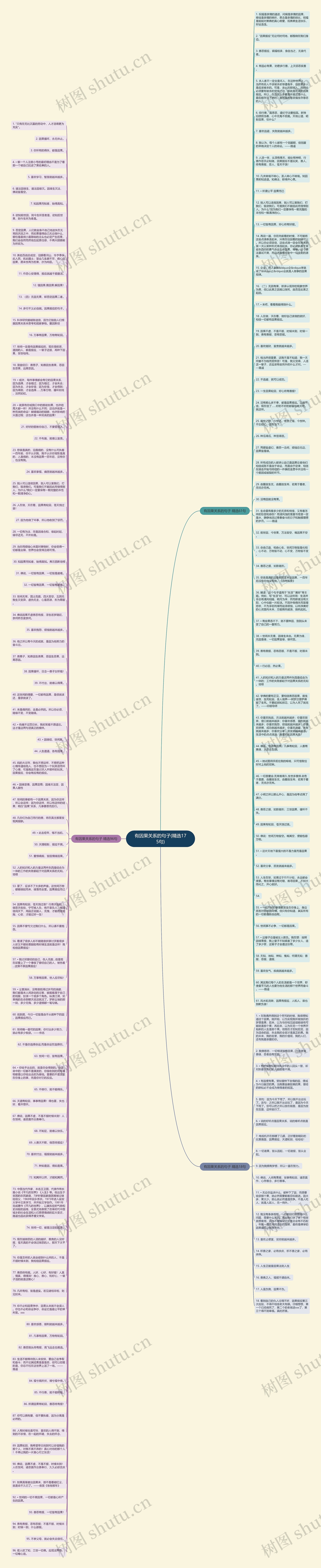 有因果关系的句子(精选175句)思维导图