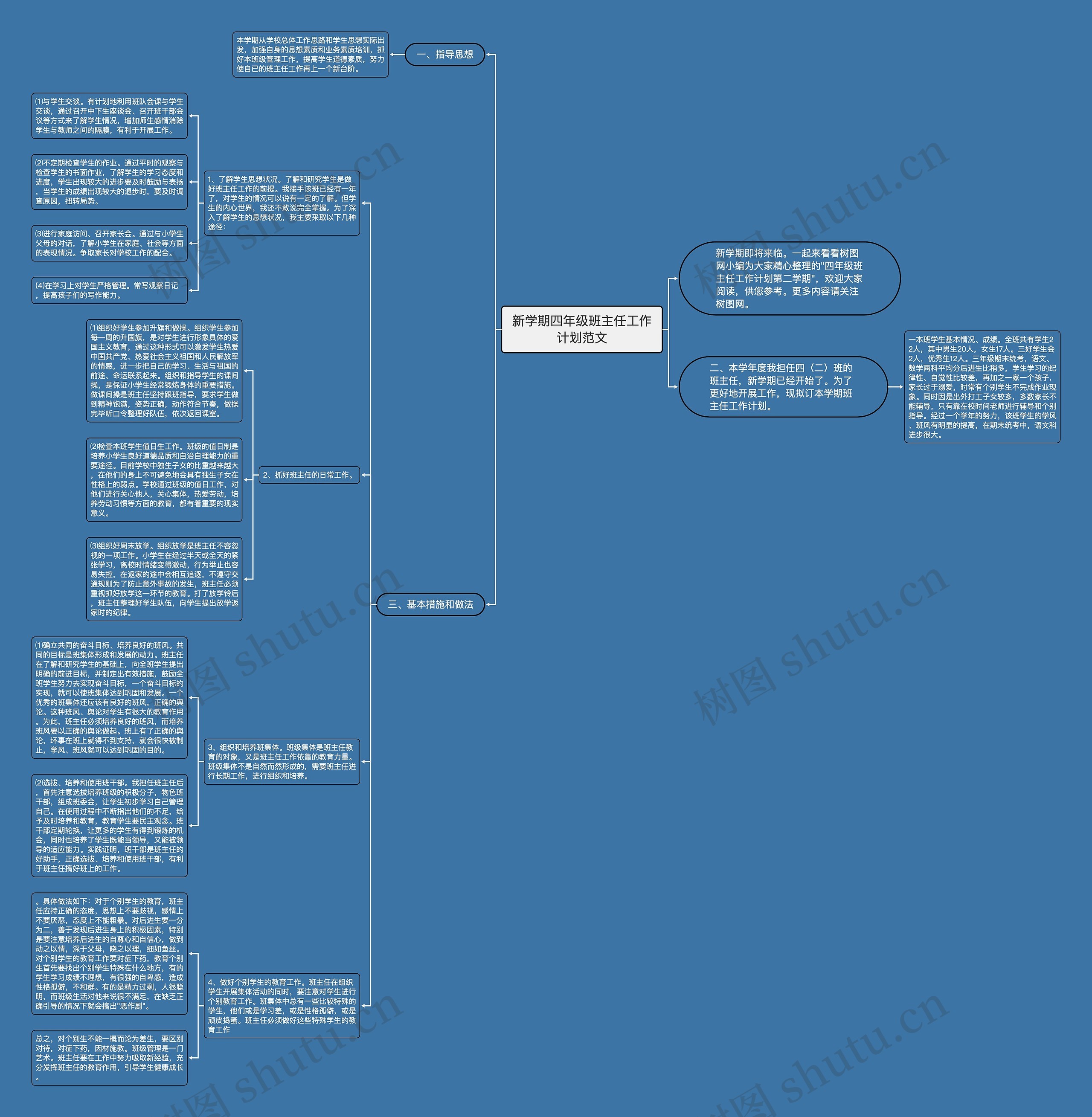 新学期四年级班主任工作计划范文思维导图