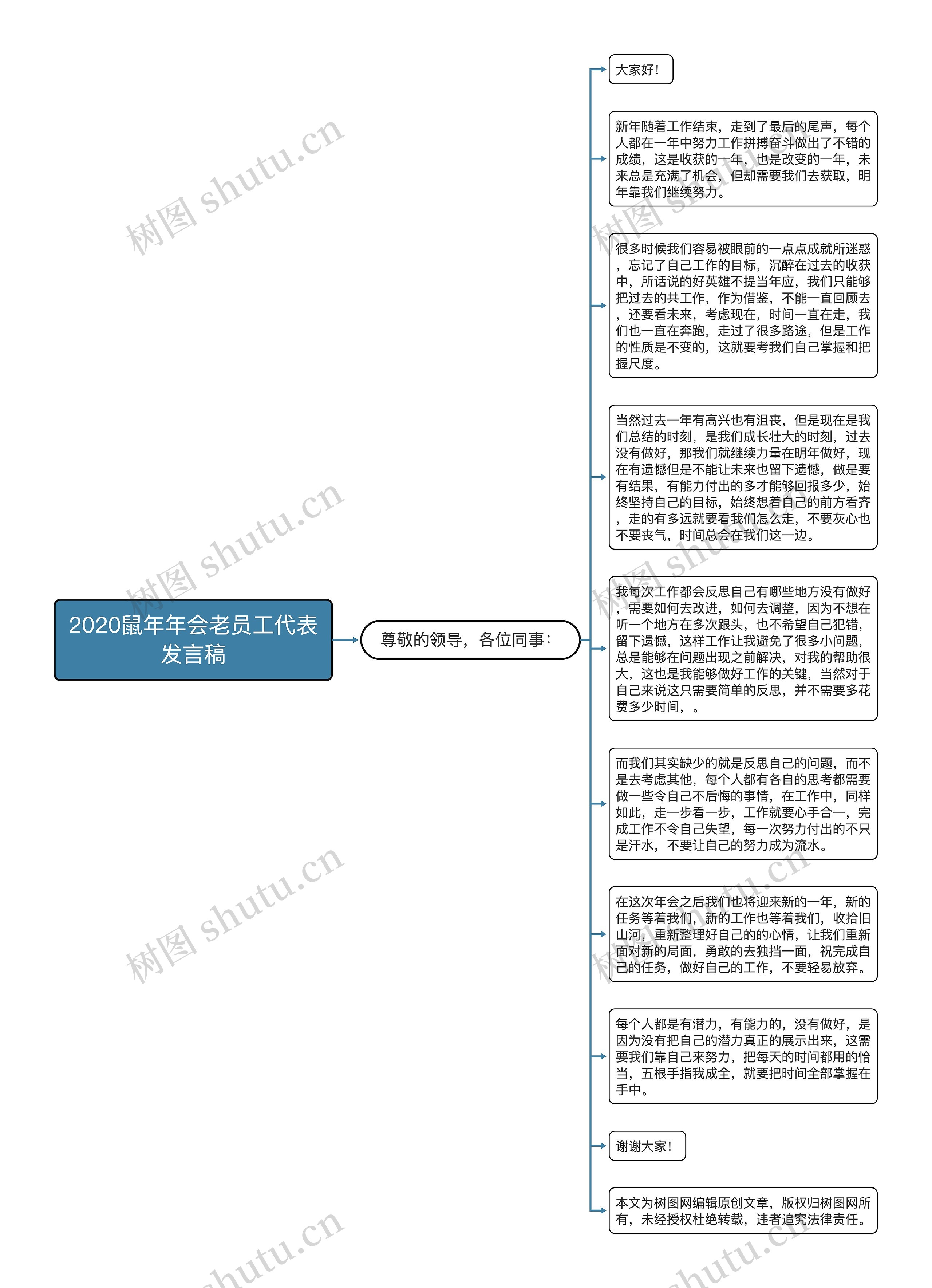 2020鼠年年会老员工代表发言稿