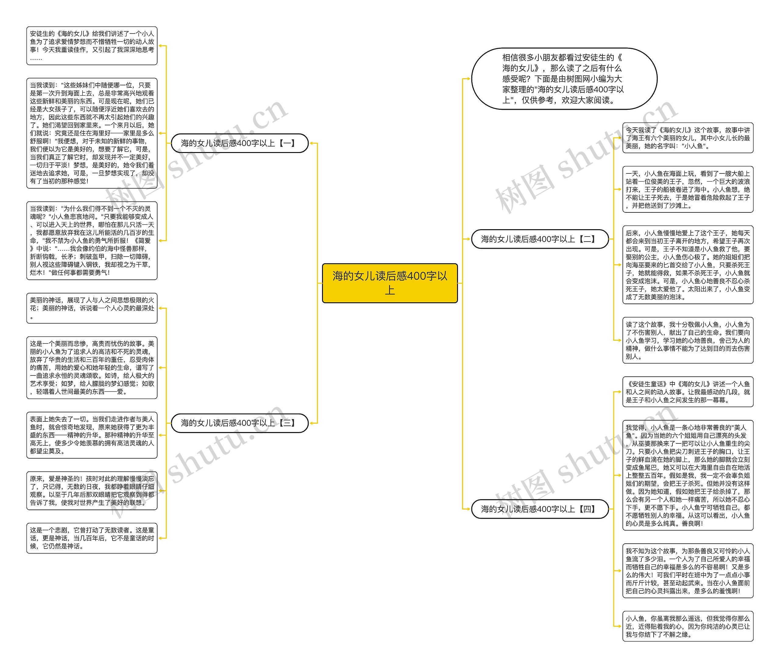 海的女儿读后感400字以上思维导图