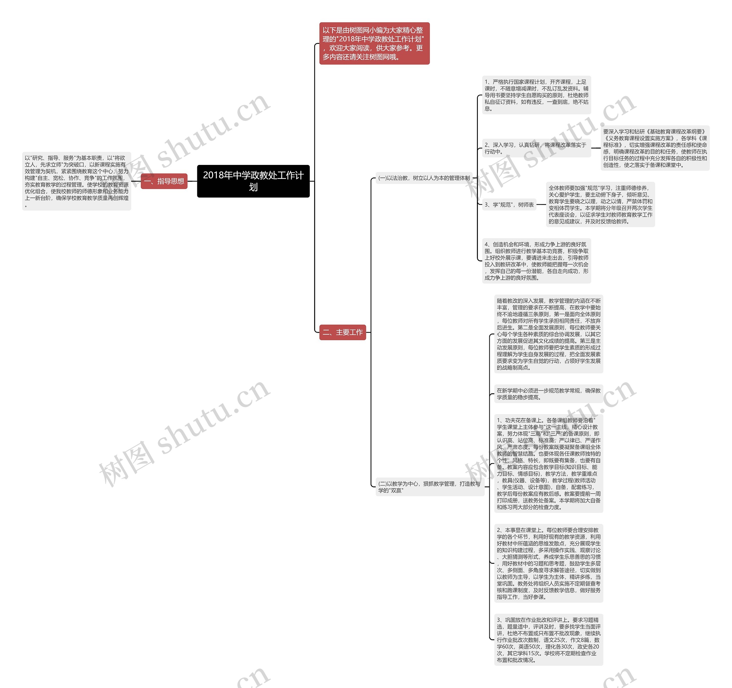 2018年中学政教处工作计划思维导图