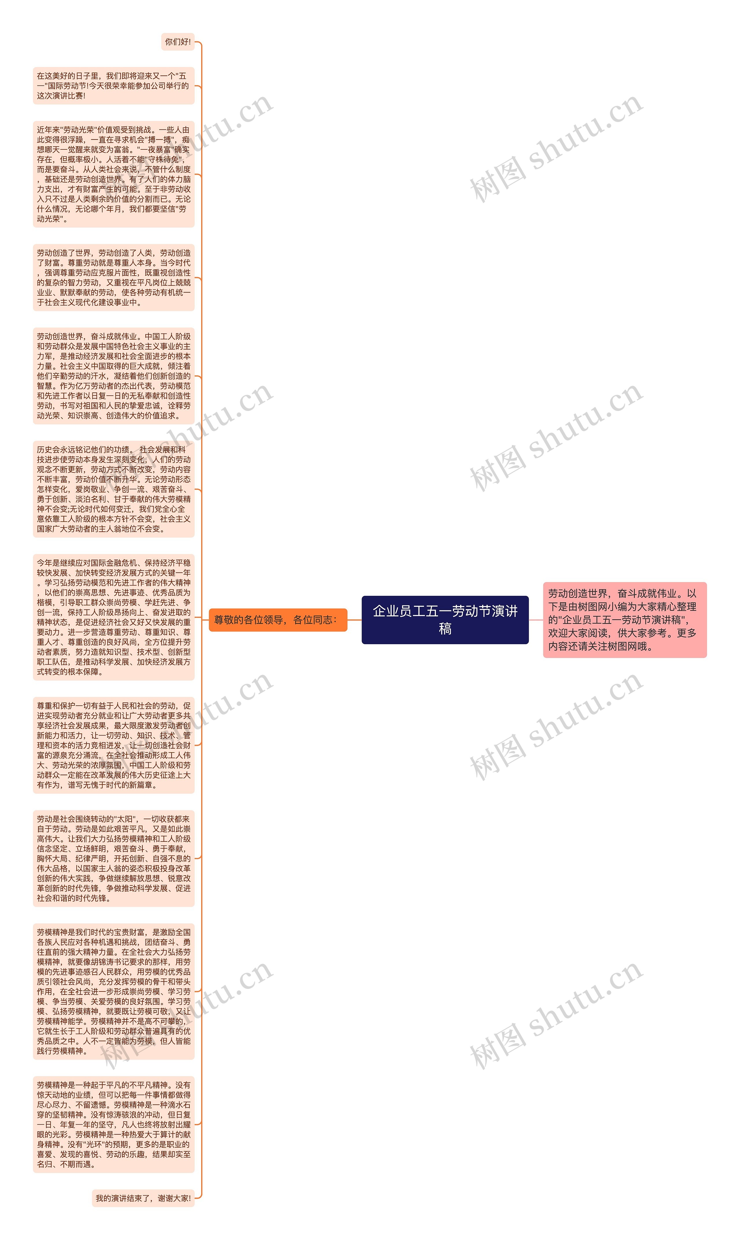 企业员工五一劳动节演讲稿