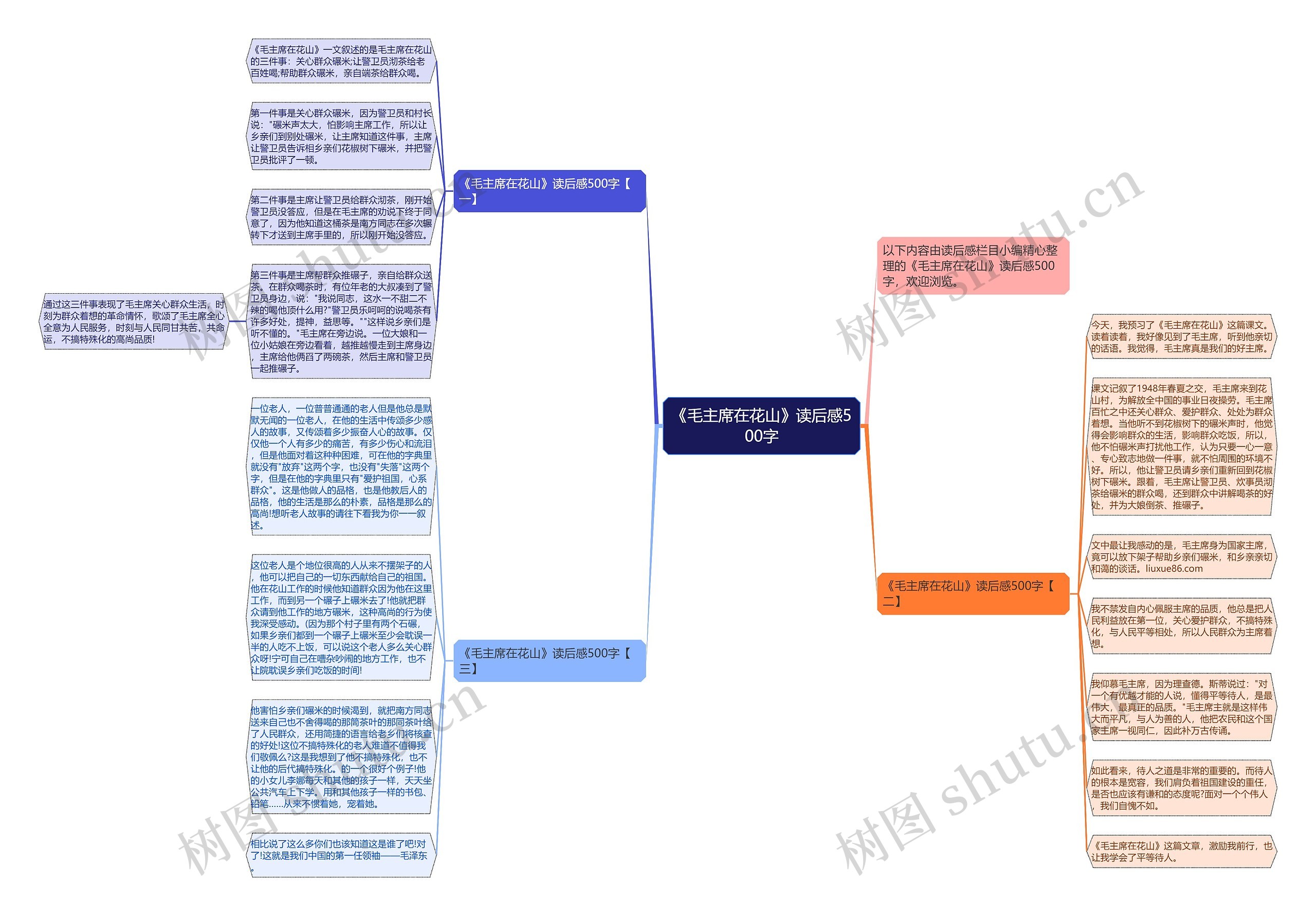 《毛主席在花山》读后感500字思维导图