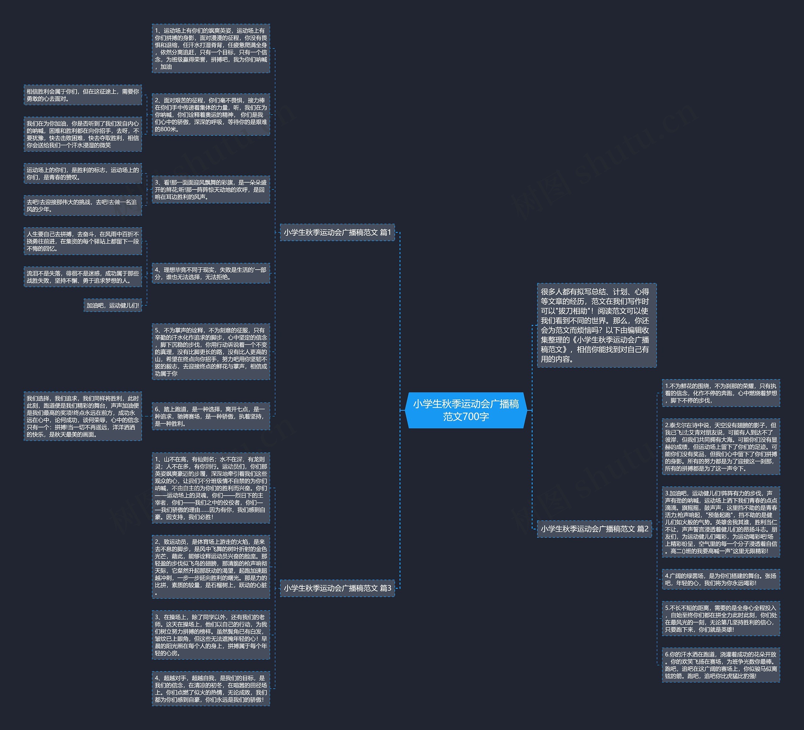 小学生秋季运动会广播稿范文700字思维导图