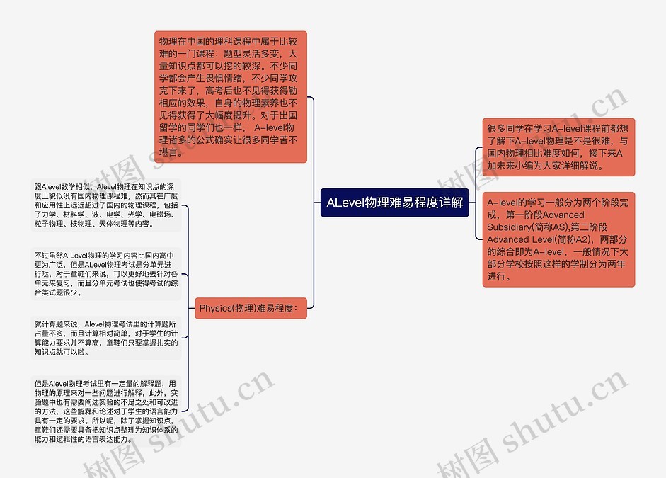 ALevel物理难易程度详解思维导图_编号c3332124-TreeMind树图