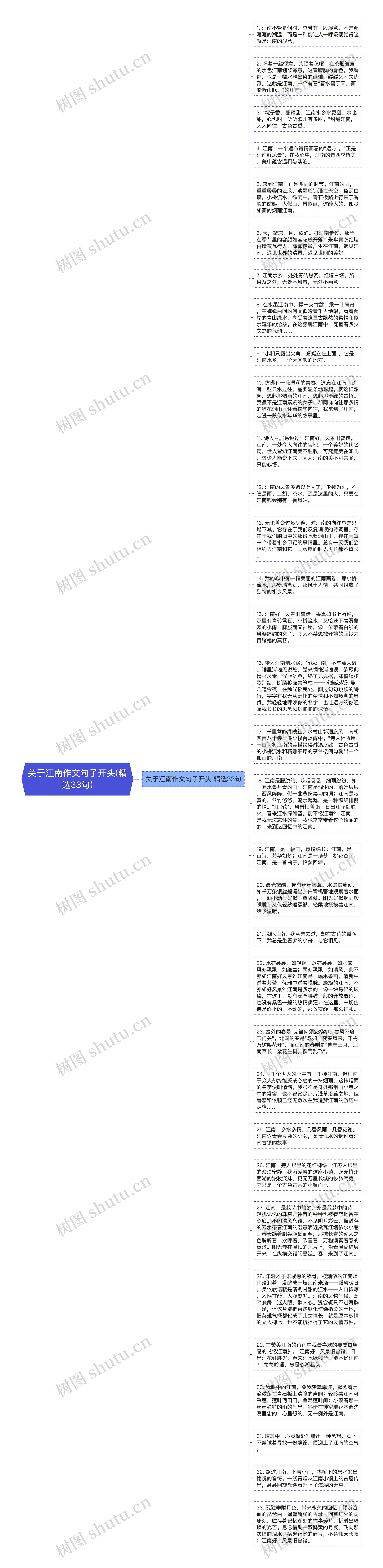 关于江南作文句子开头(精选33句)