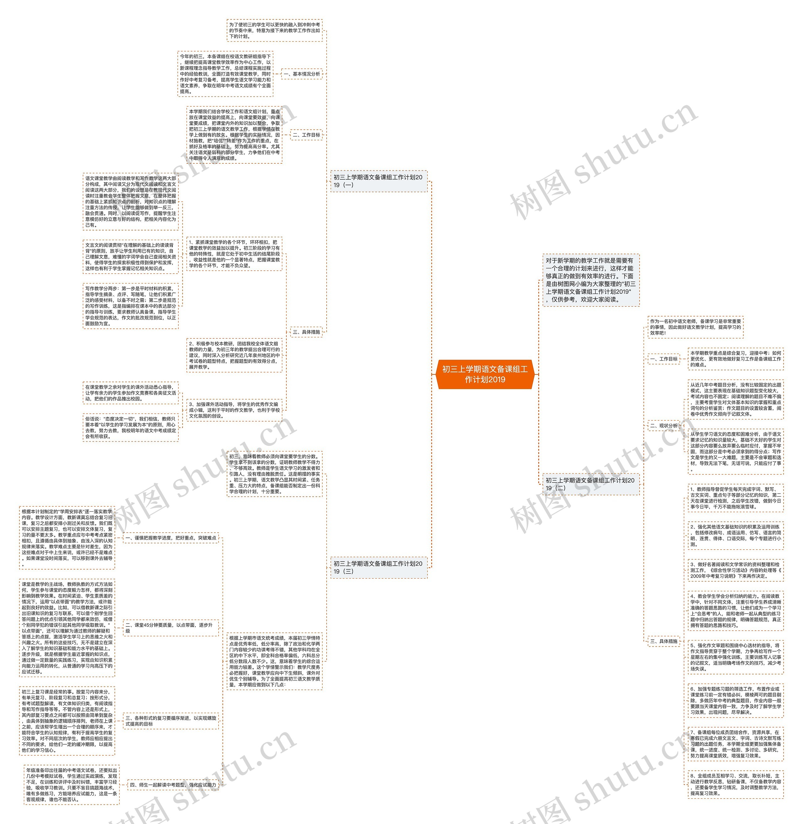 初三上学期语文备课组工作计划2019思维导图