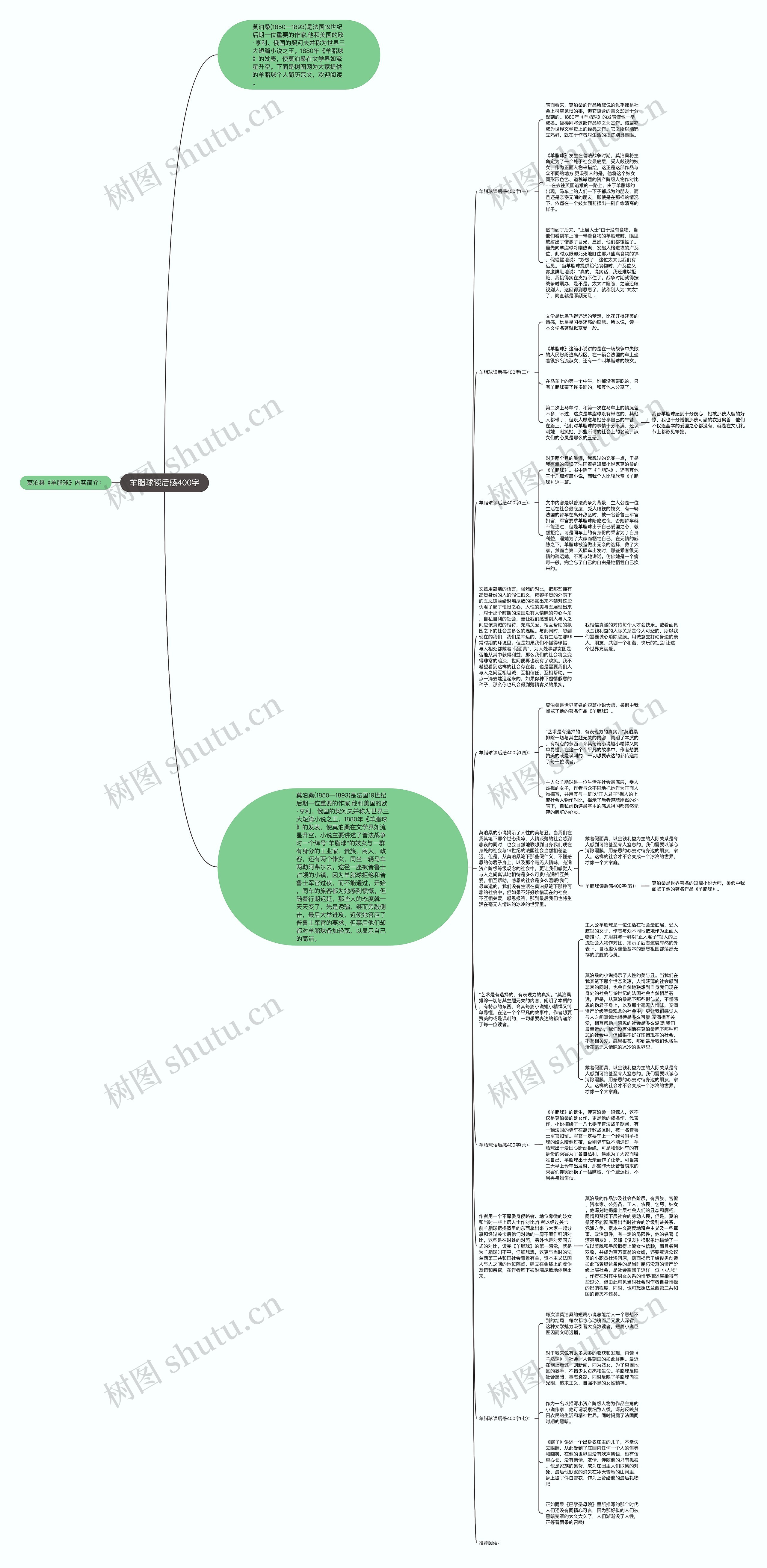 羊脂球读后感400字思维导图