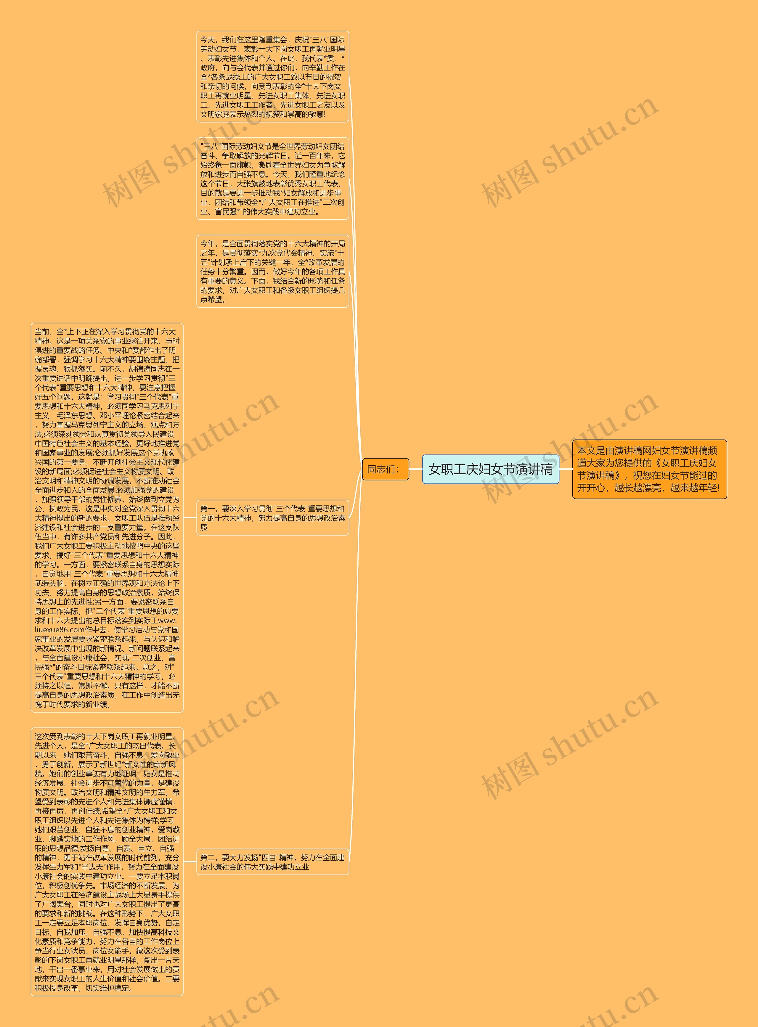 女职工庆妇女节演讲稿思维导图