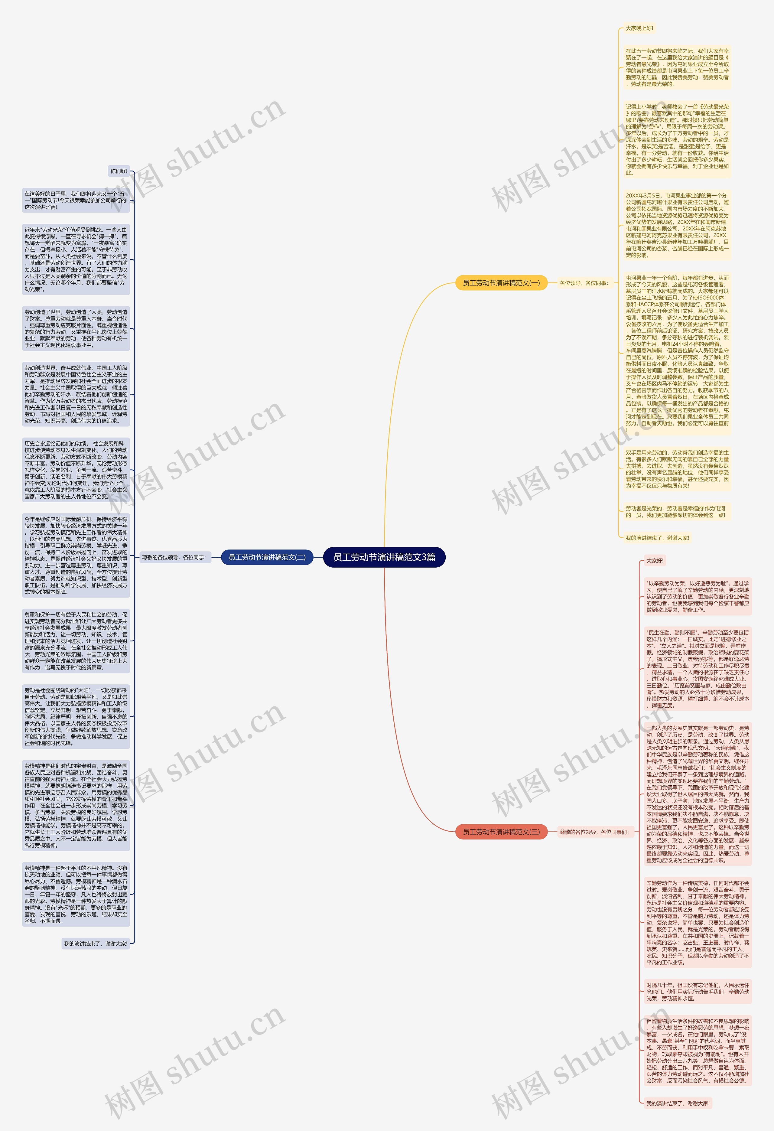 员工劳动节演讲稿范文3篇思维导图
