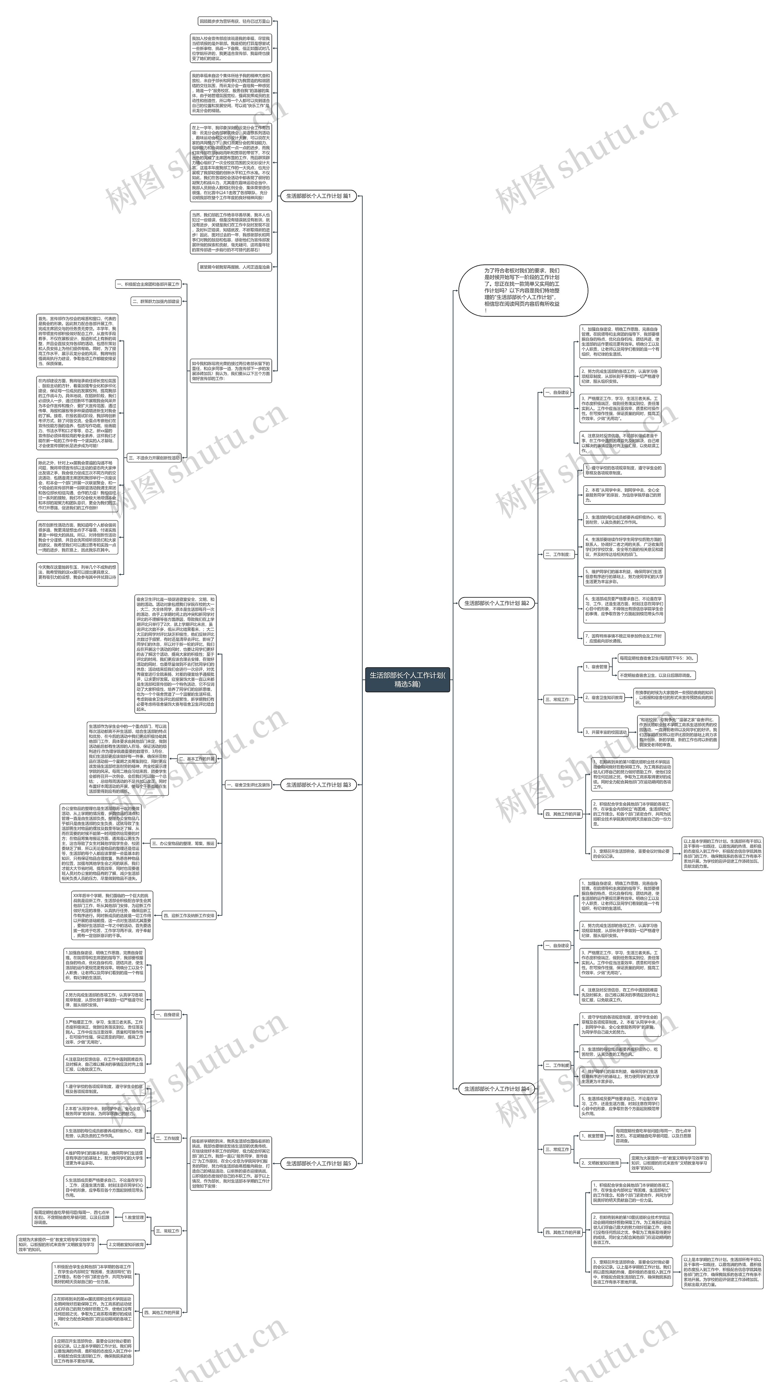 生活部部长个人工作计划(精选5篇)思维导图