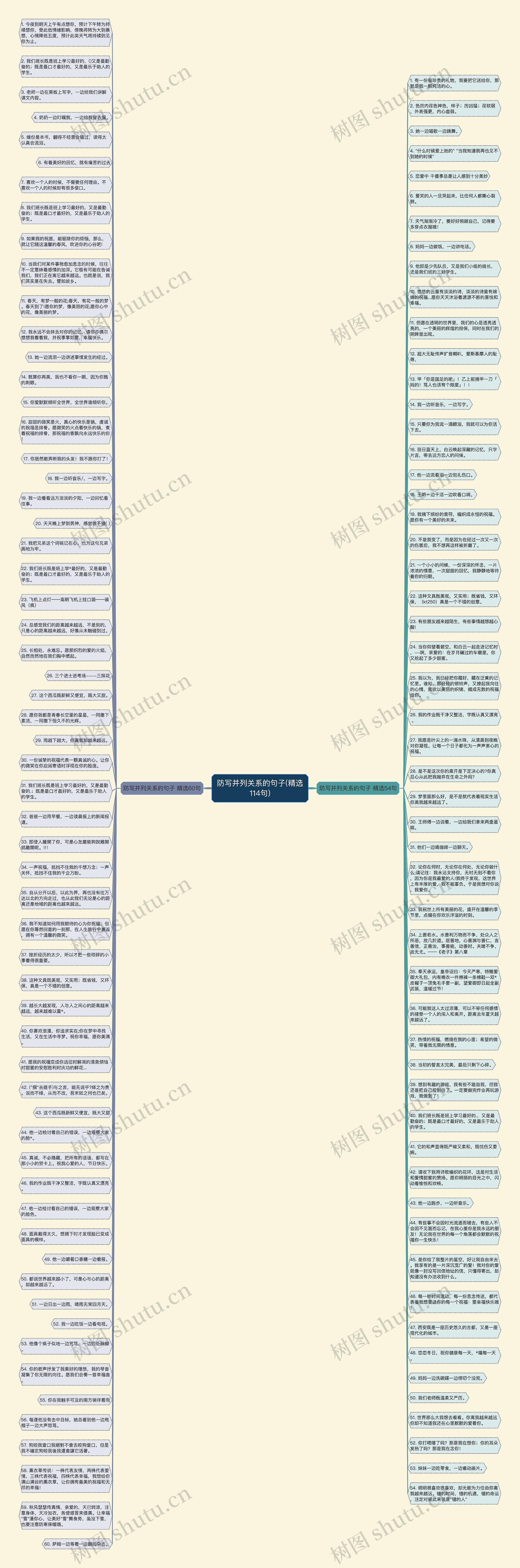 防写并列关系的句子(精选114句)思维导图