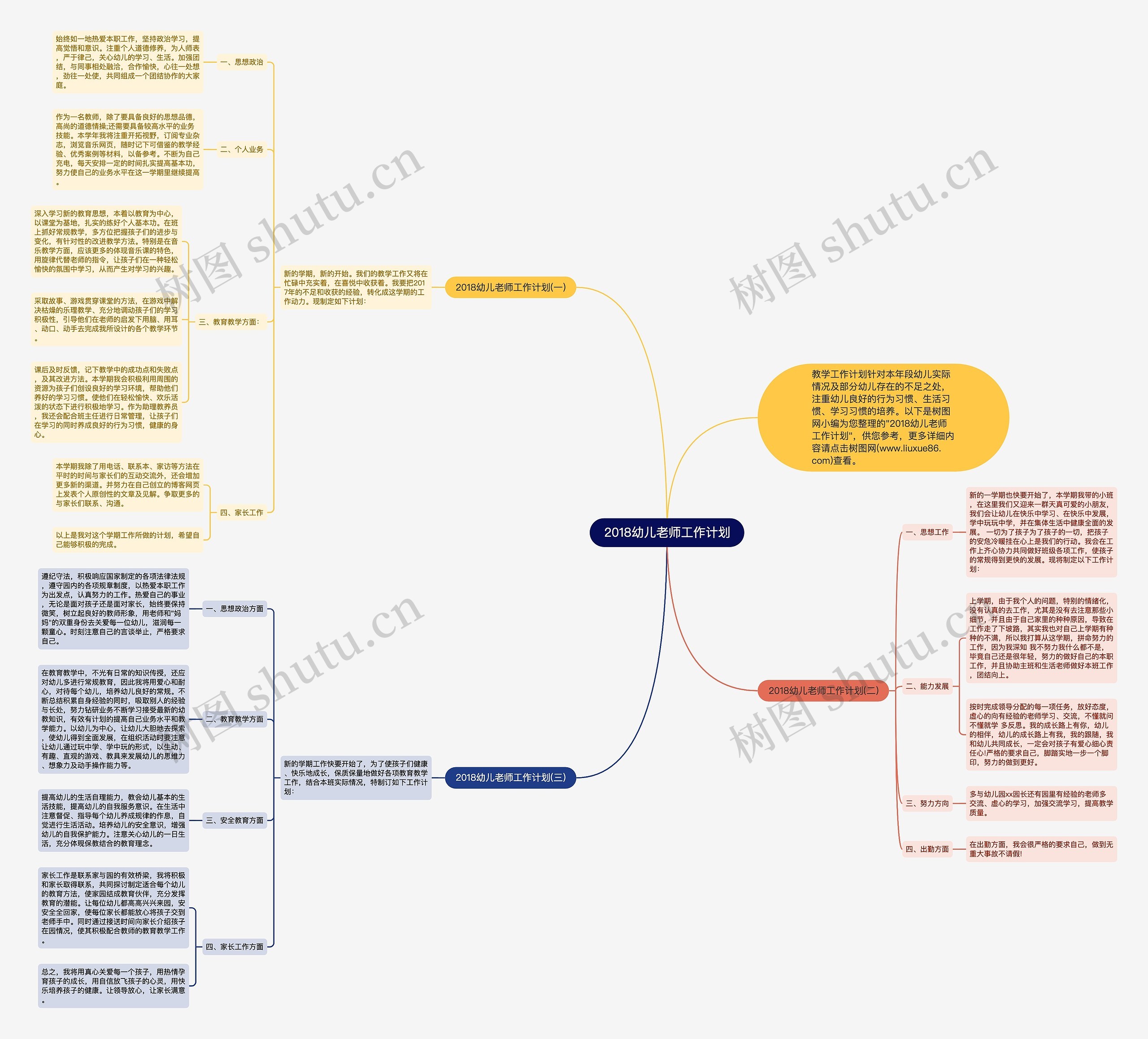 2018幼儿老师工作计划思维导图
