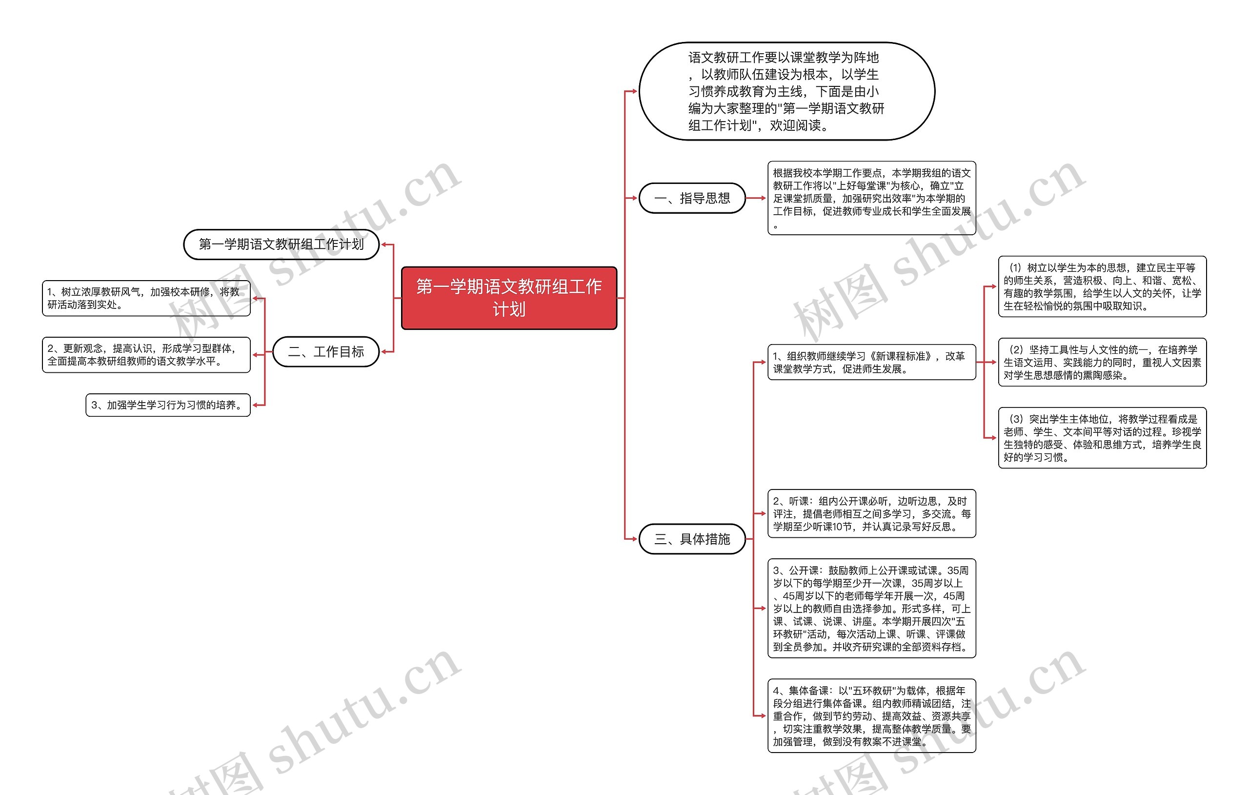 第一学期语文教研组工作计划思维导图