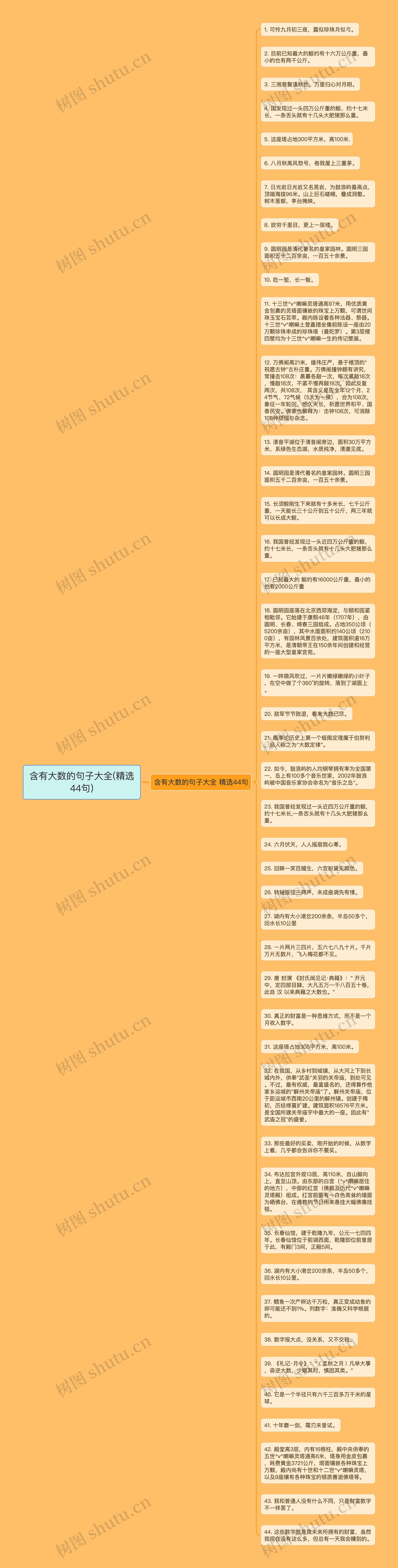 含有大数的句子大全(精选44句)思维导图