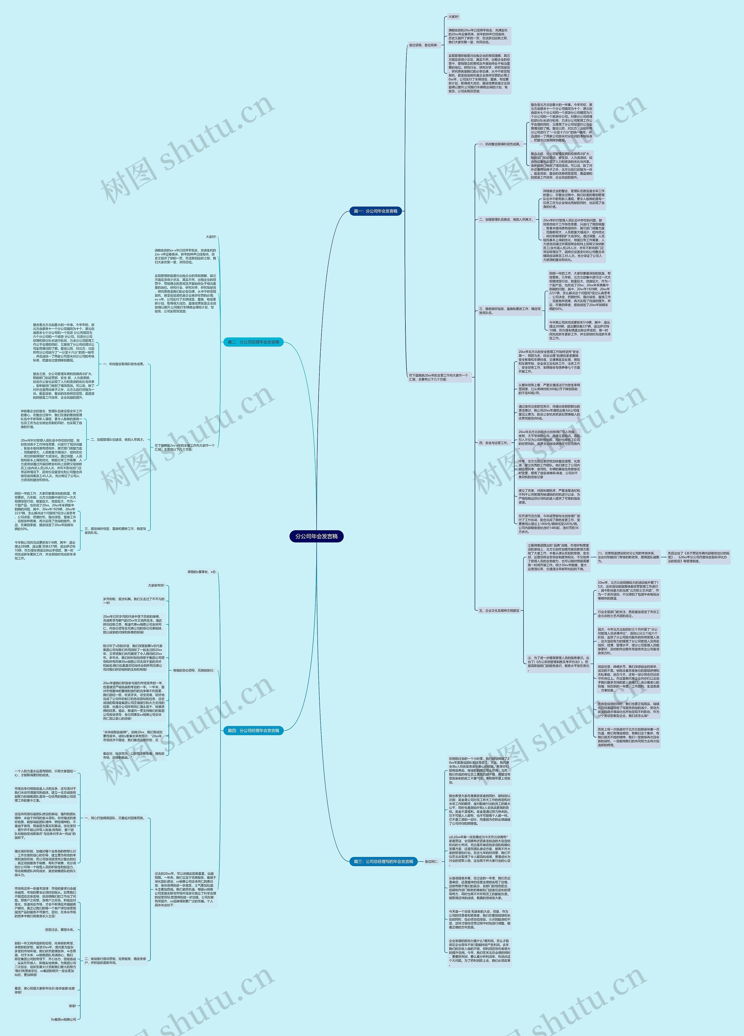 分公司年会发言稿思维导图