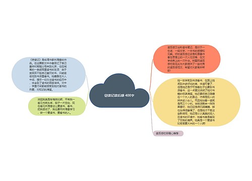 窃读记读后感 400字