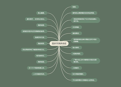 国庆节演讲诗词 国庆节演讲诗词