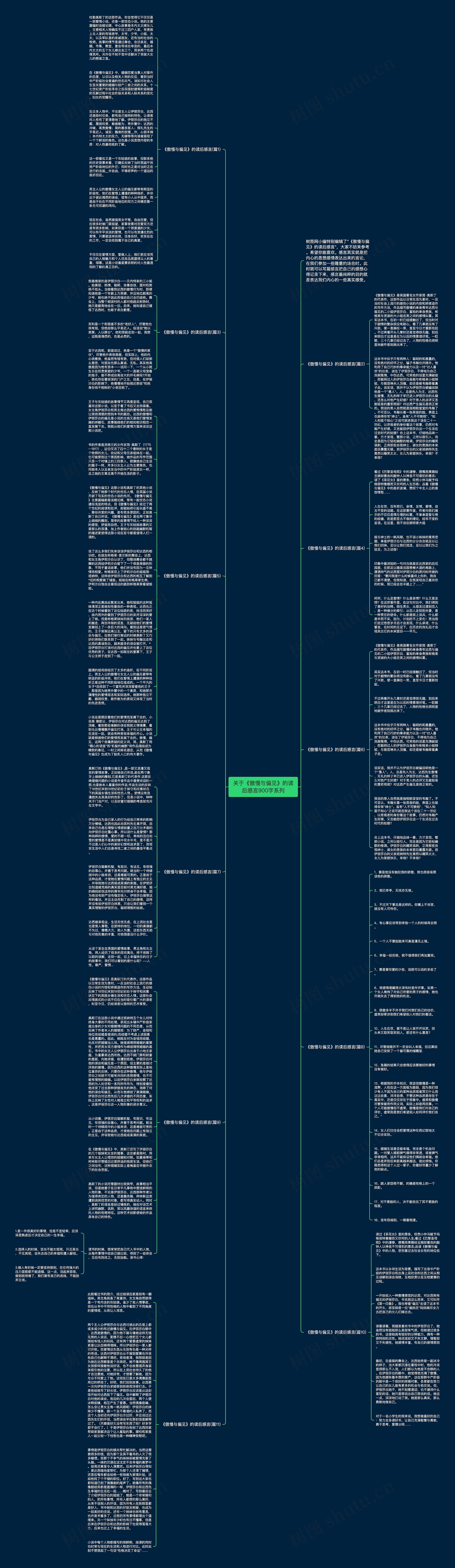 关于《傲慢与偏见》的读后感言900字系列思维导图