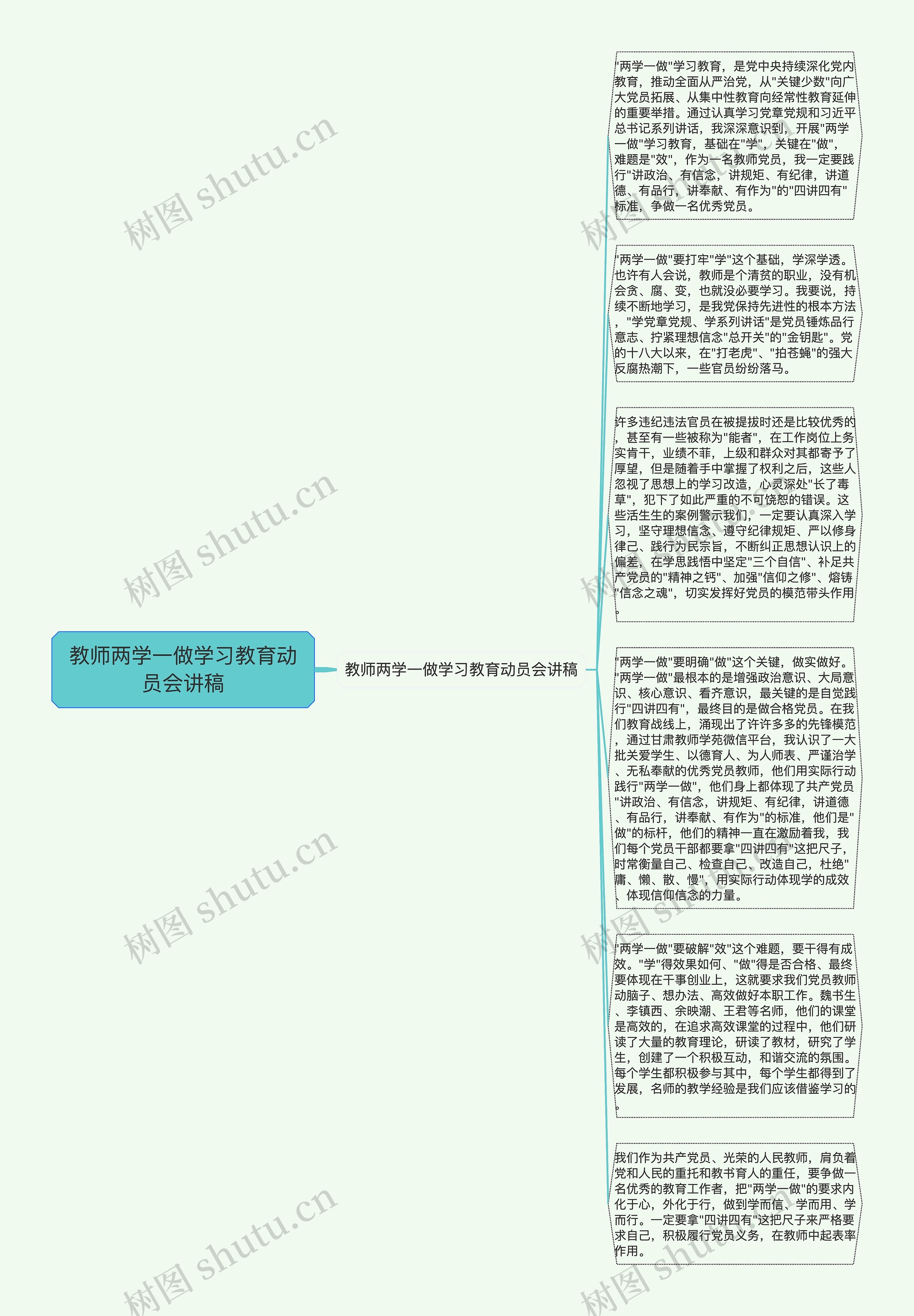 教师两学一做学习教育动员会讲稿思维导图