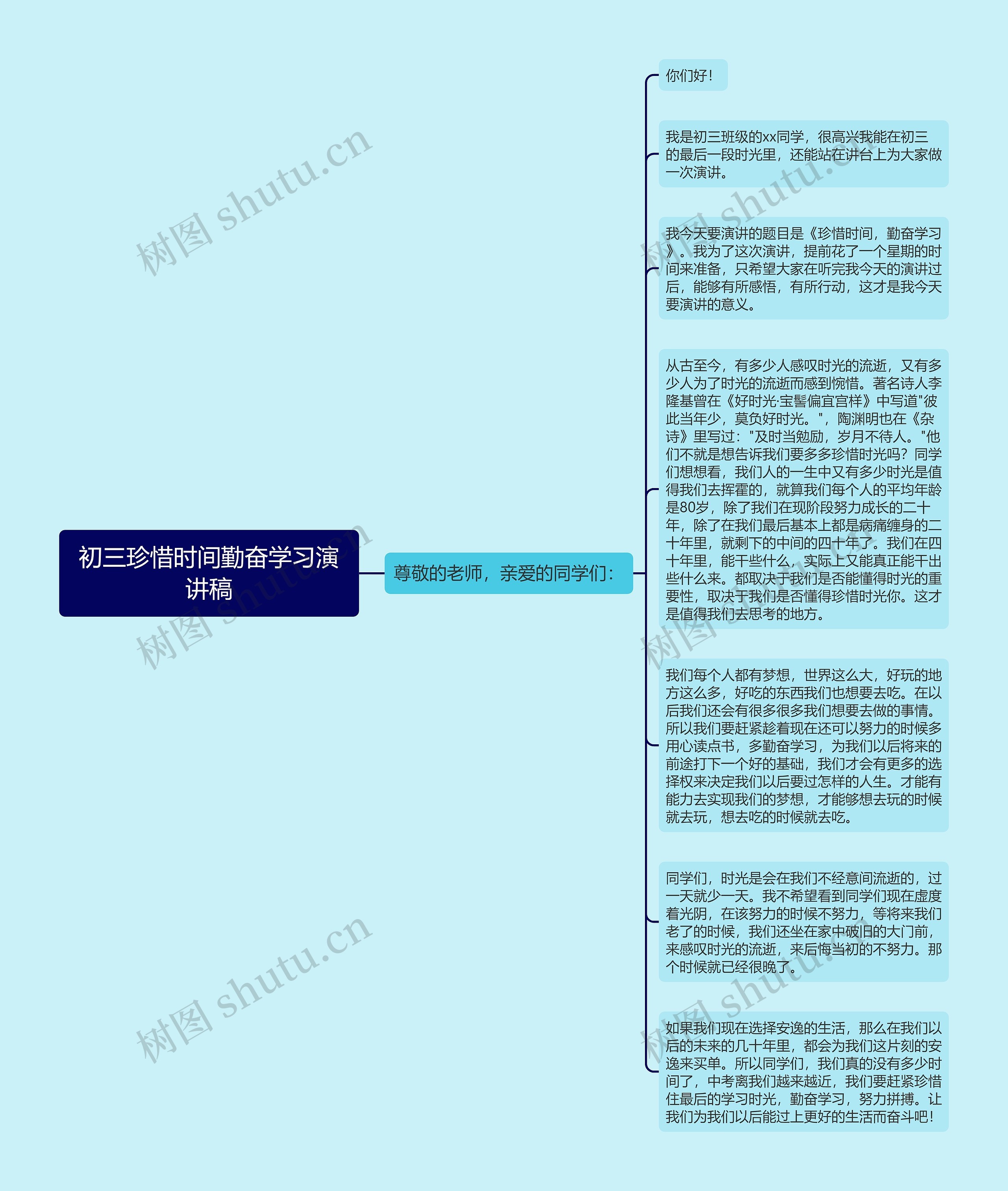 初三珍惜时间勤奋学习演讲稿思维导图