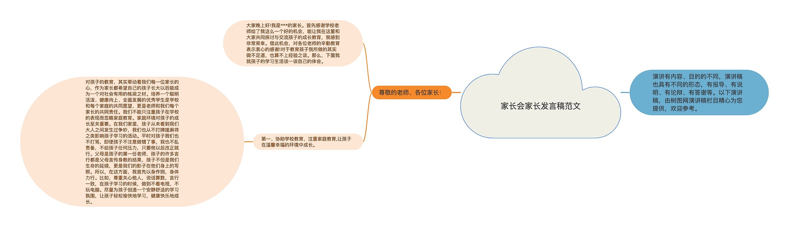 家长会家长发言稿范文