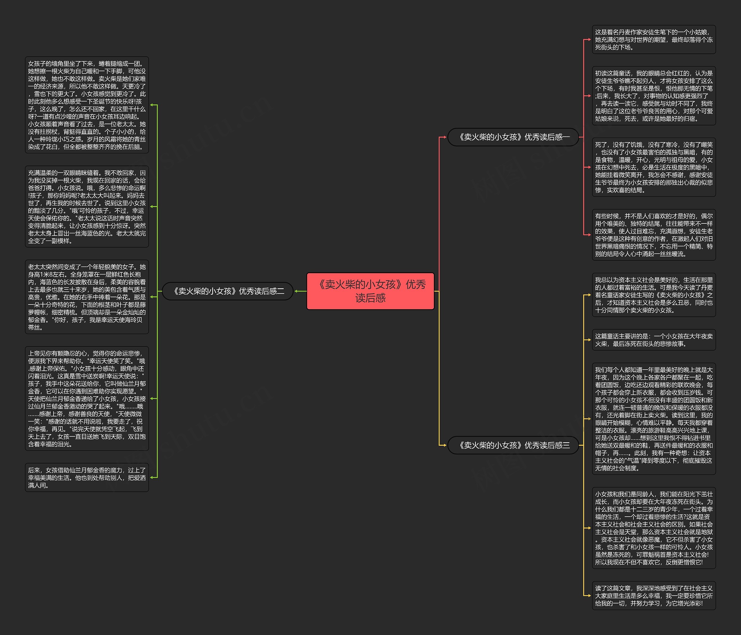《卖火柴的小女孩》优秀读后感思维导图高清图 《卖火柴的小女孩》优秀读后感思维导图