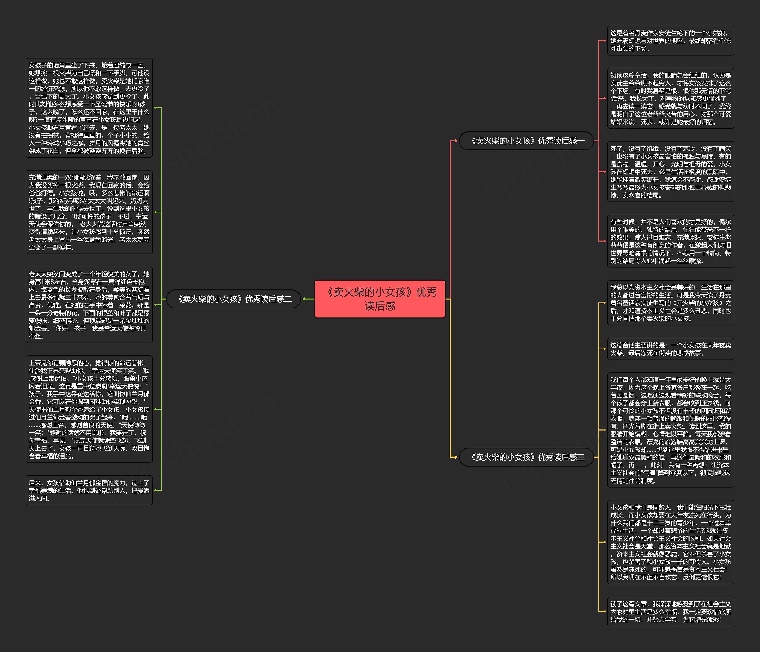 《卖火柴的小女孩》优秀读后感思维导图