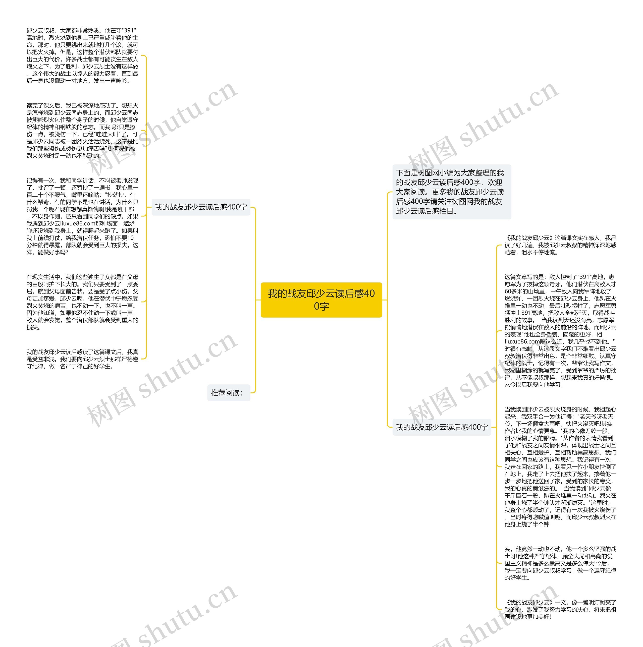 我的战友邱少云读后感400字思维导图