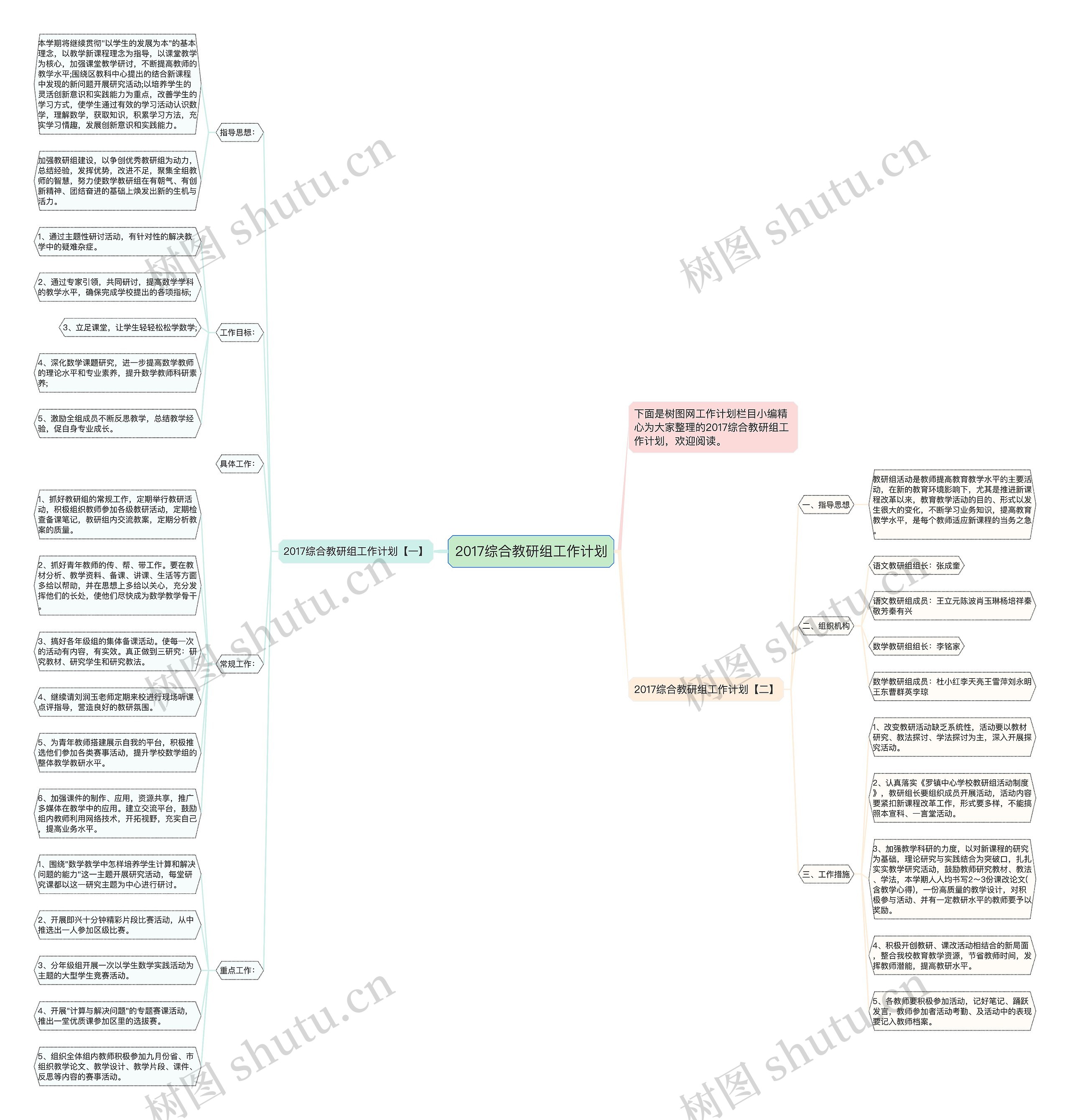 2017综合教研组工作计划思维导图