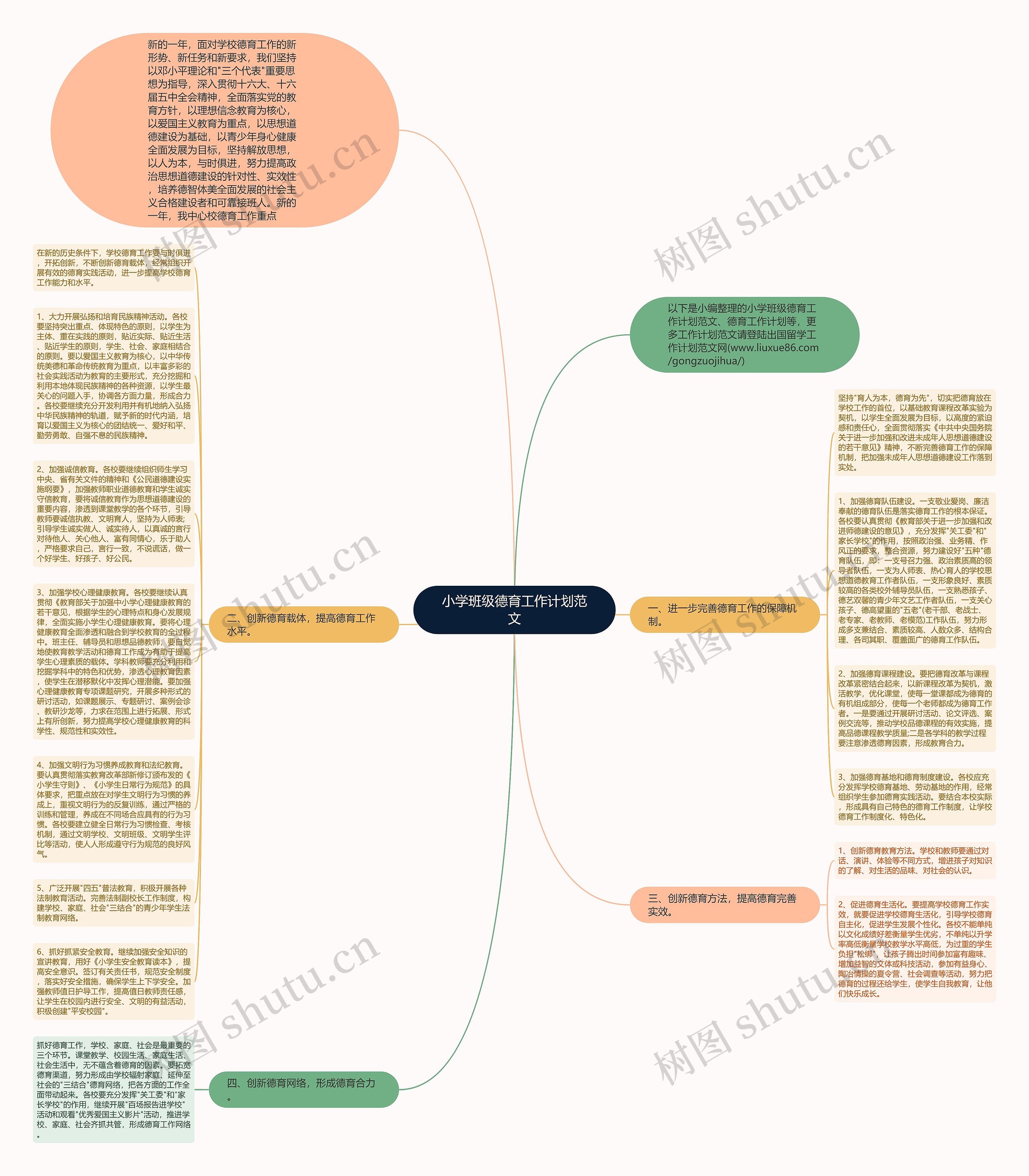 小学班级德育工作计划范文思维导图