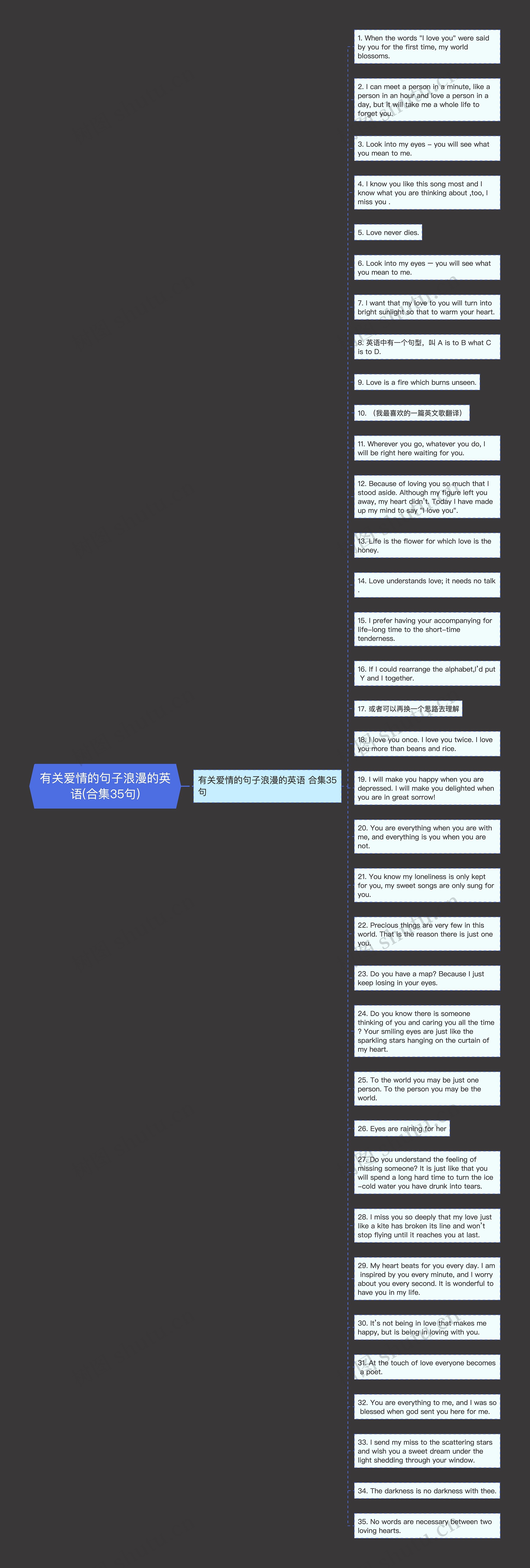 有关爱情的句子浪漫的英语(合集35句)思维导图