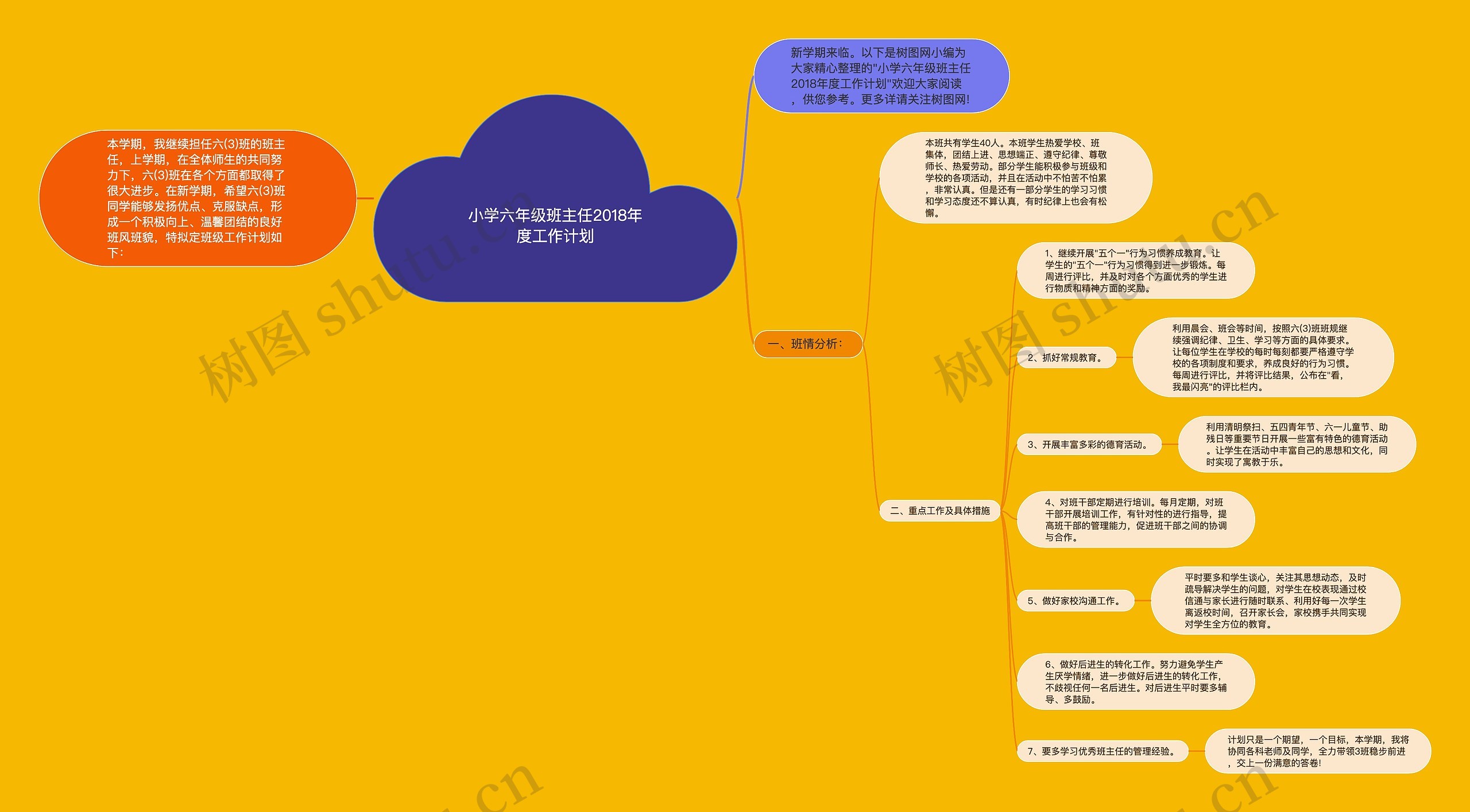 小学六年级班主任2018年度工作计划思维导图