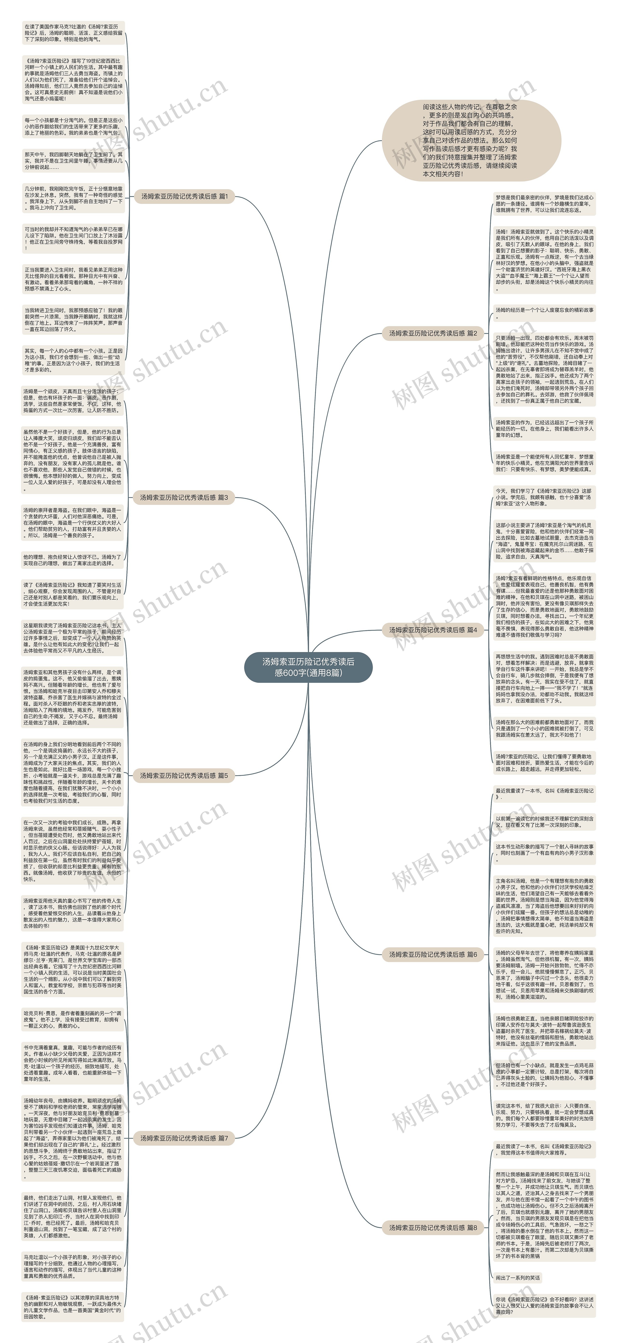 汤姆索亚历险记优秀读后感600字(通用8篇)思维导图